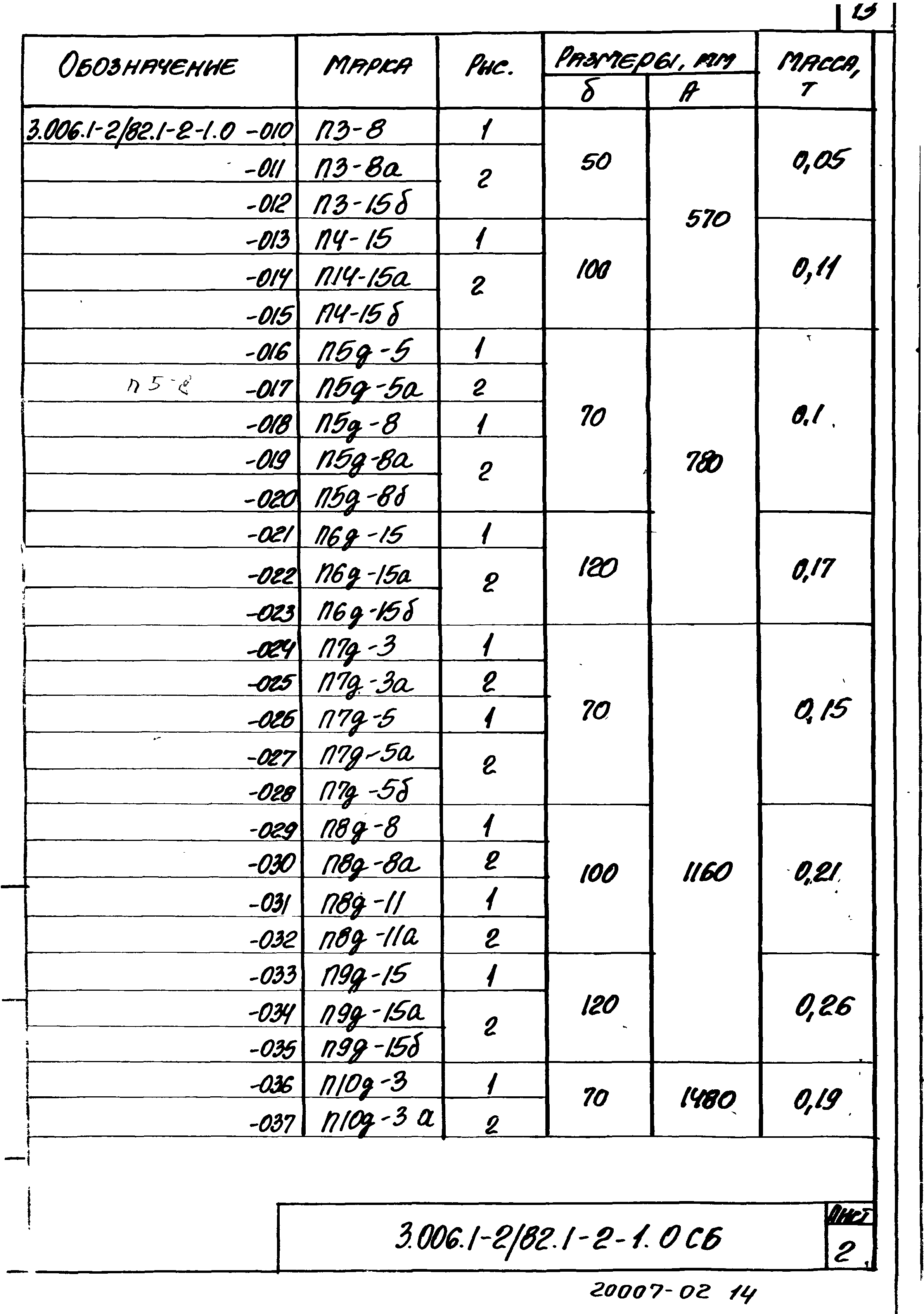 Серия 3.006.1-2/82