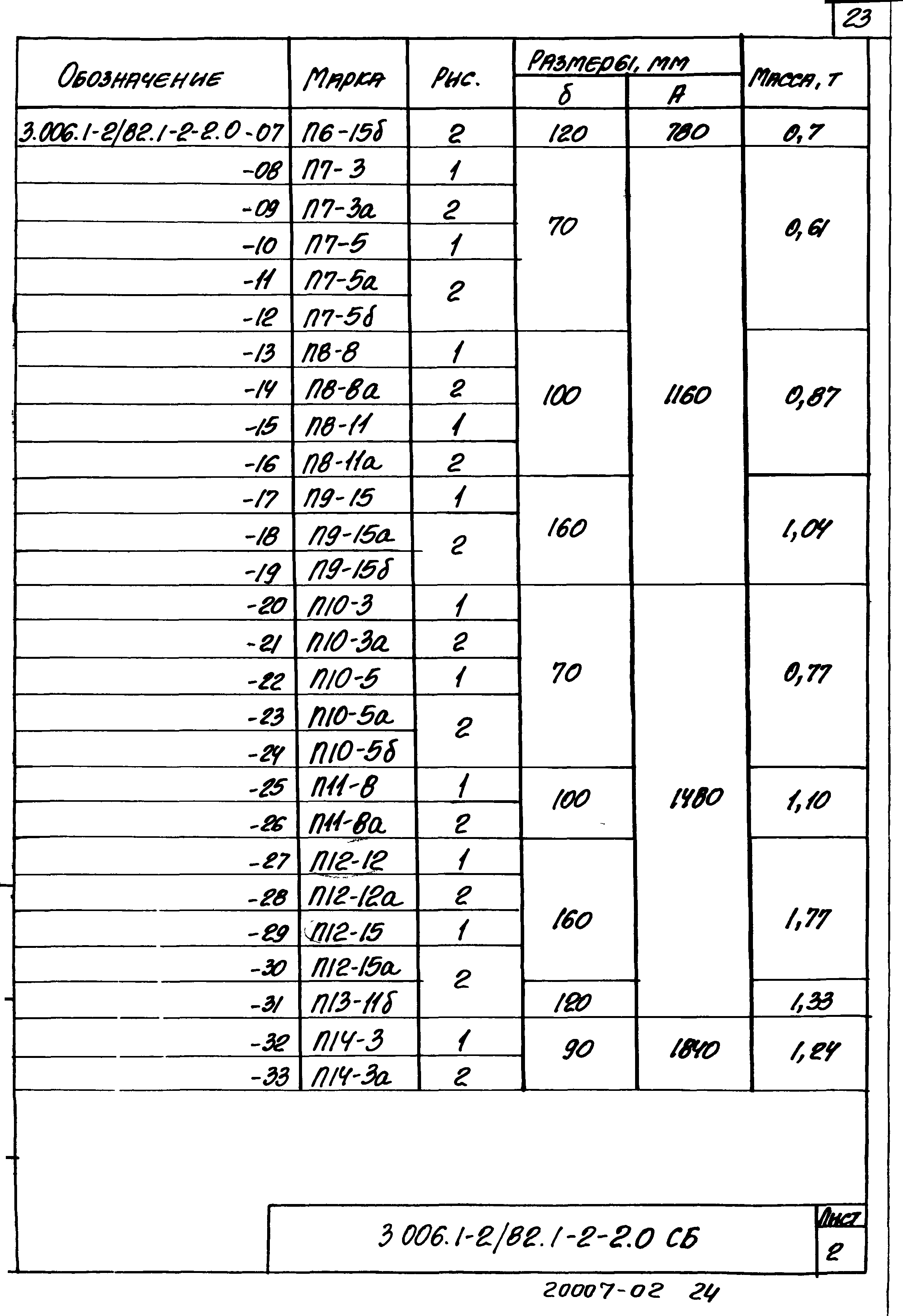 Серия 3.006.1-2/82