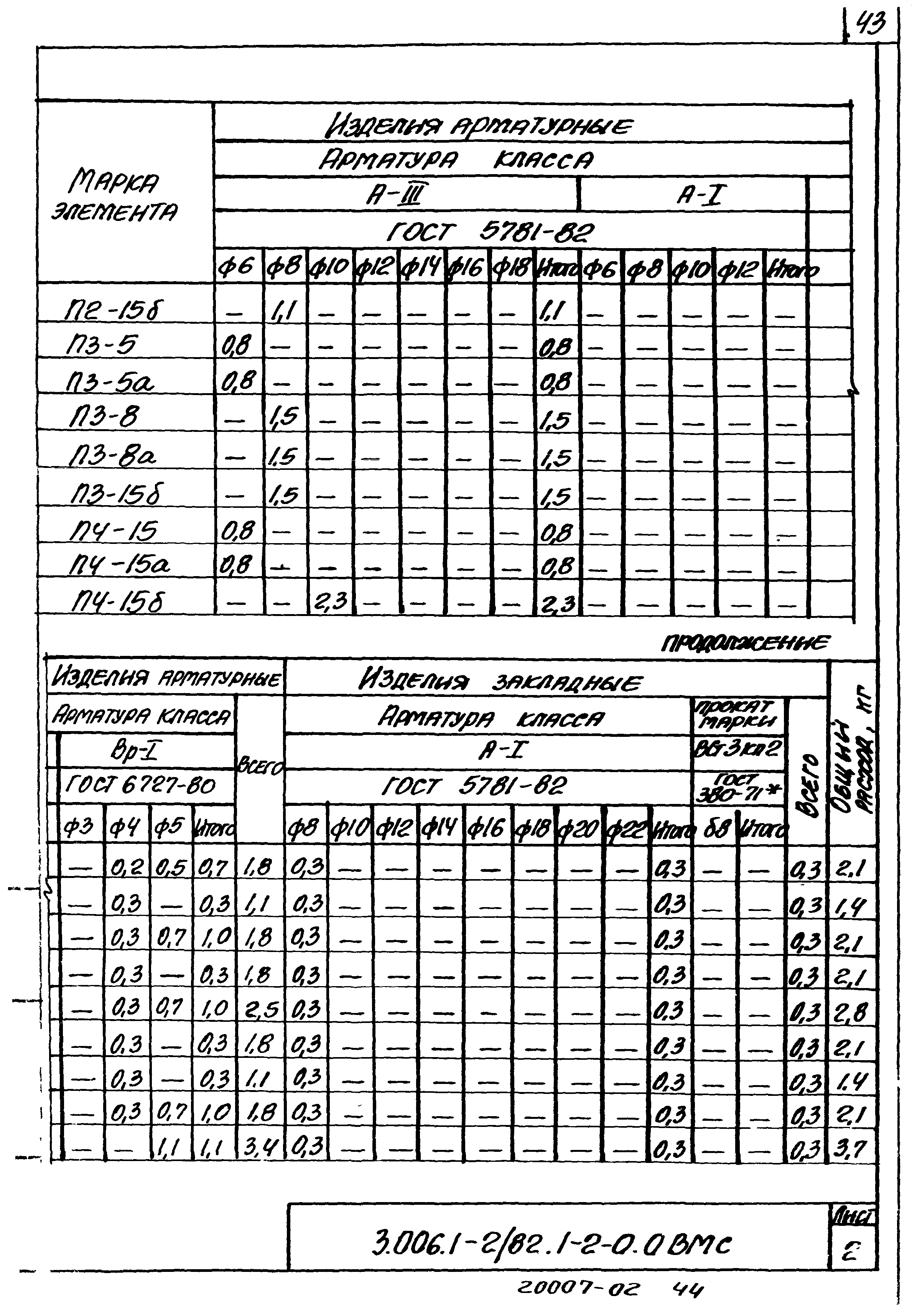 Серия 3.006.1-2/82