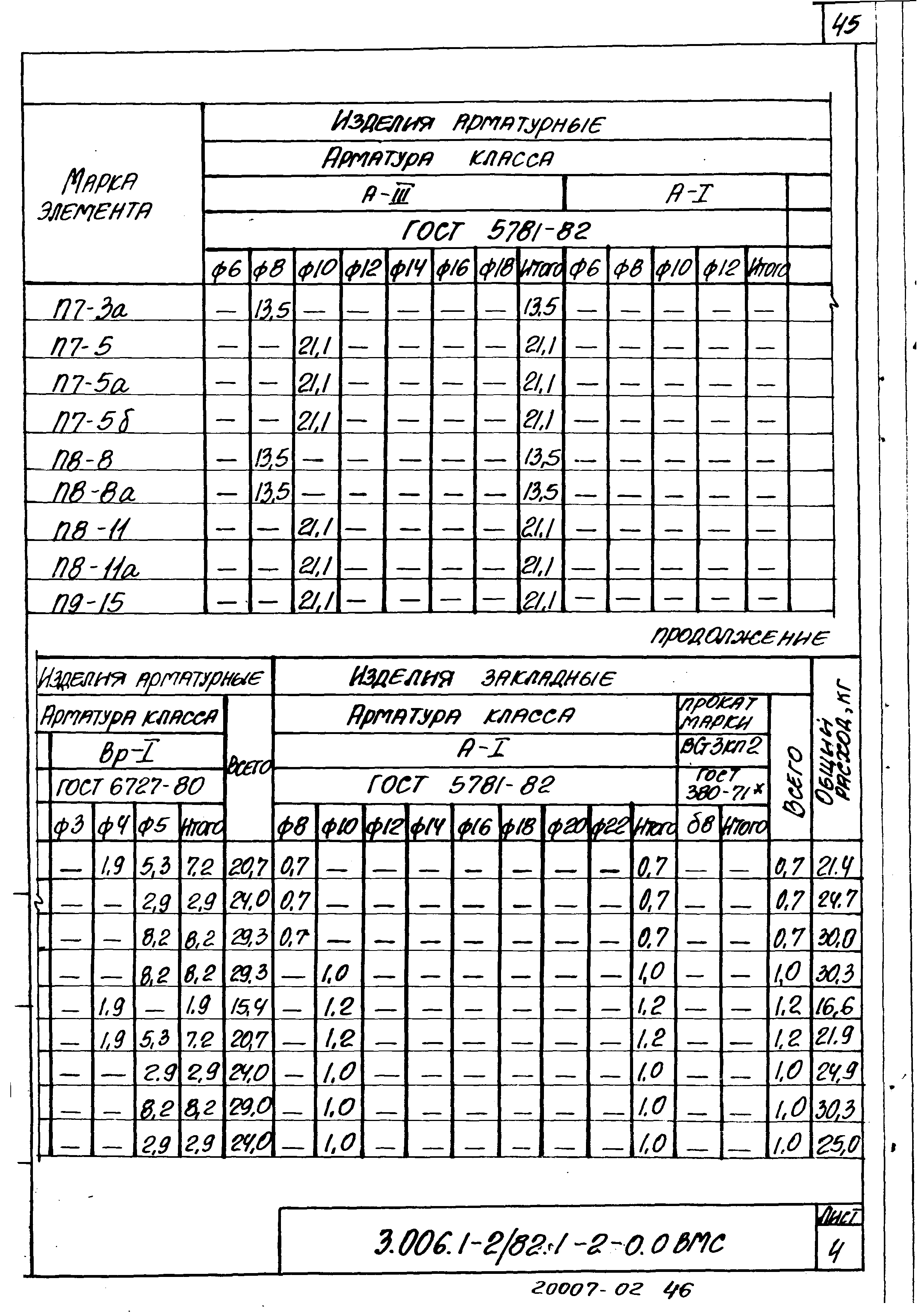 Серия 3.006.1-2/82