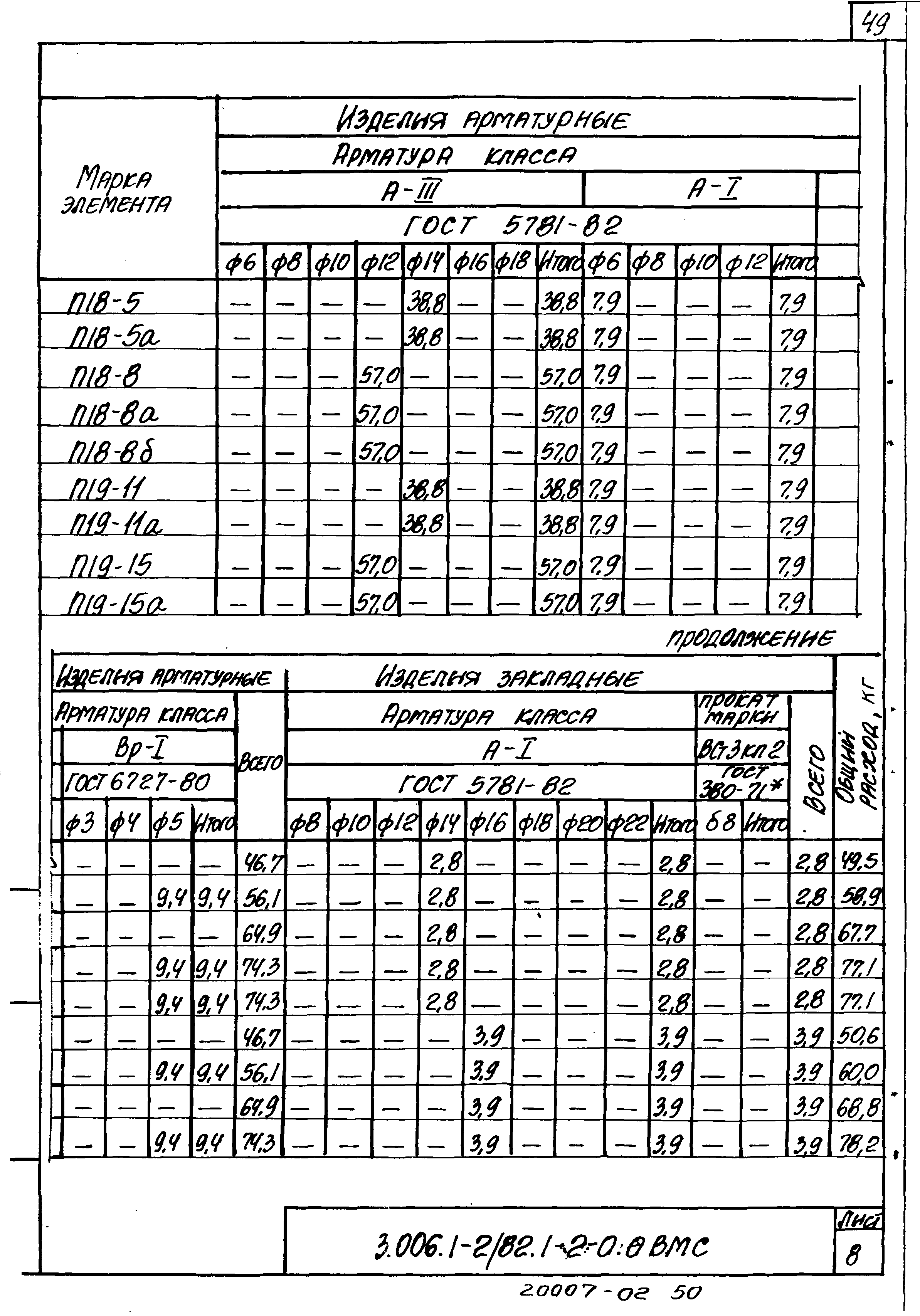 Серия 3.006.1-2/82