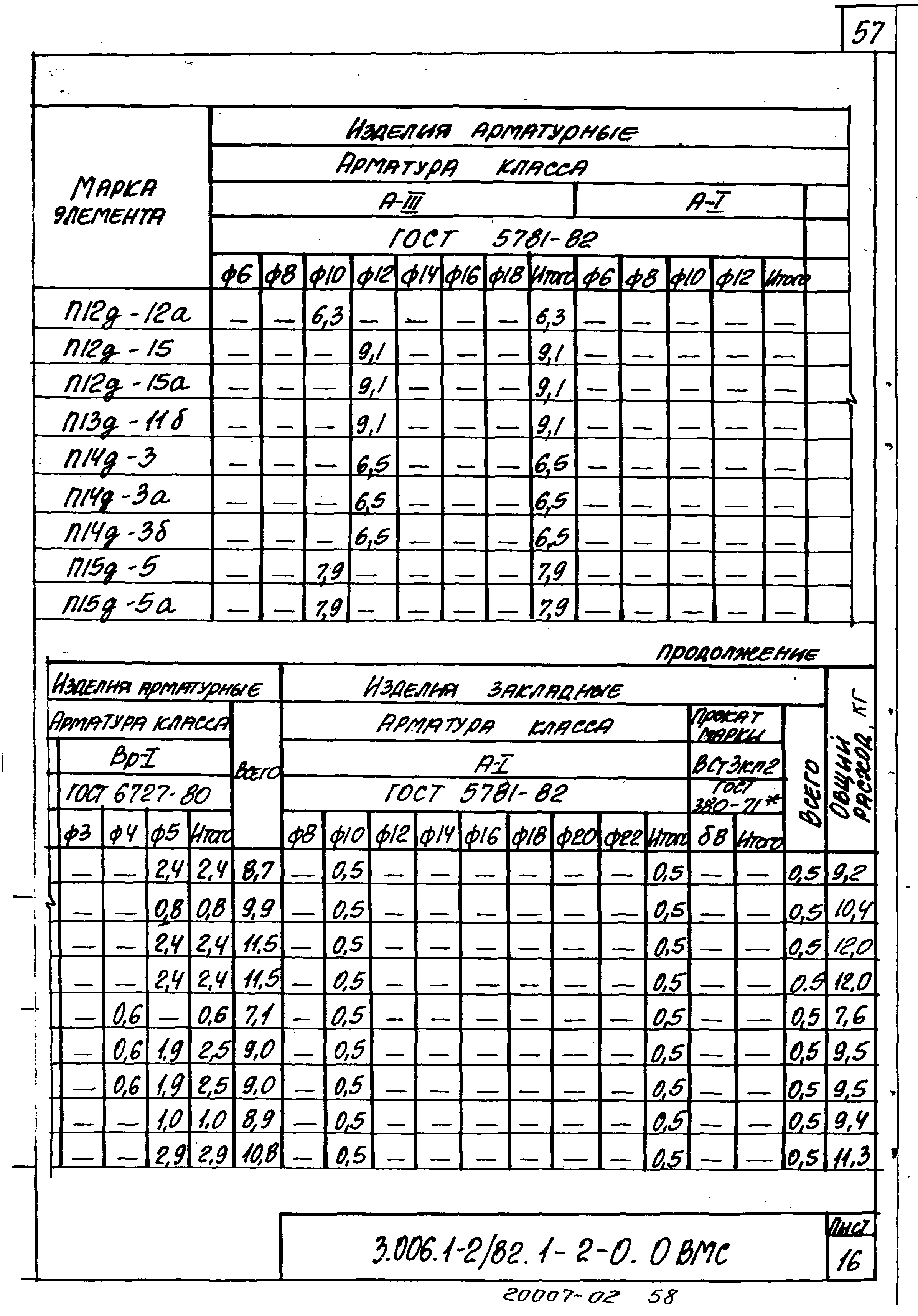 Серия 3.006.1-2/82