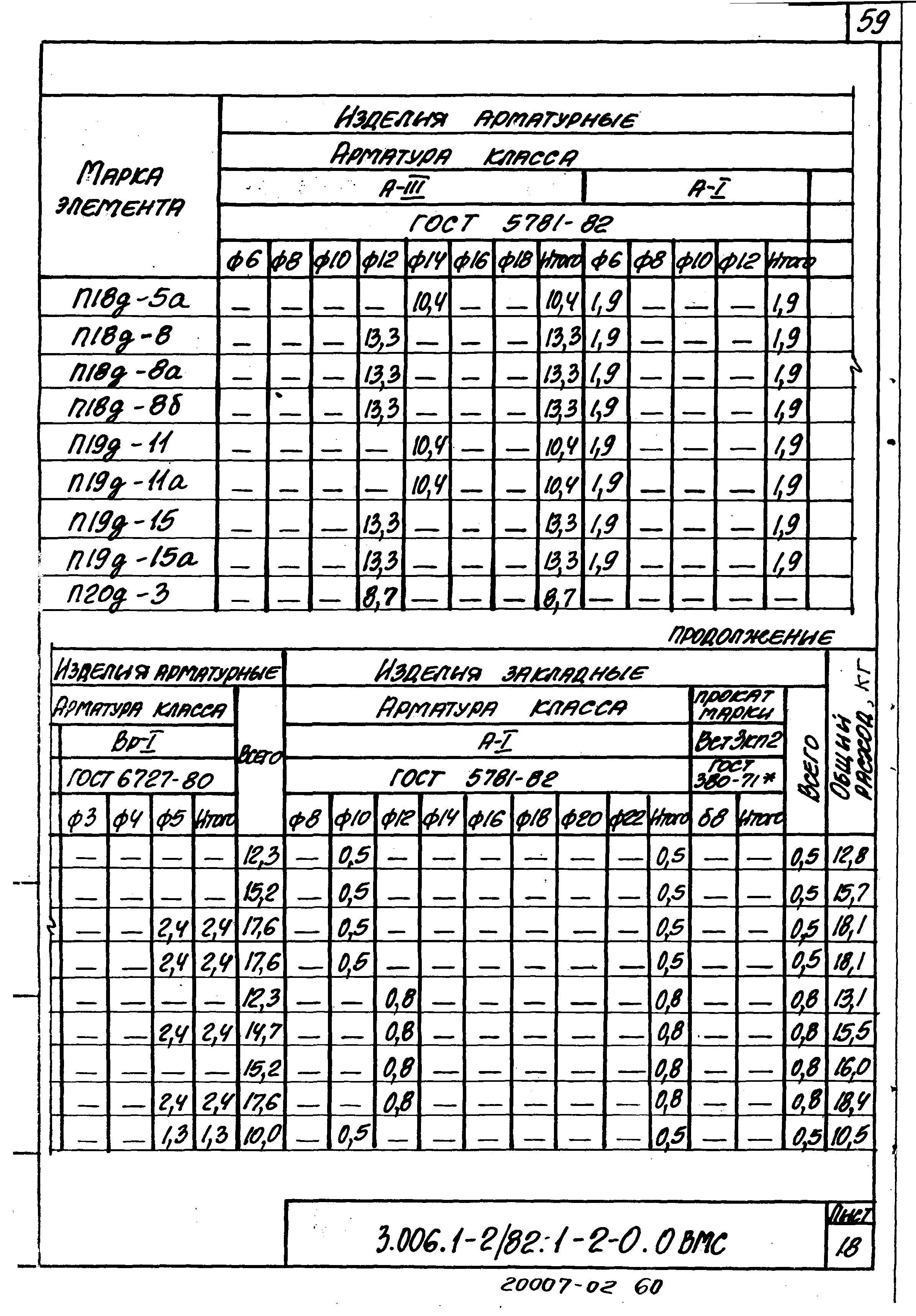 Серия 3.006.1-2/82