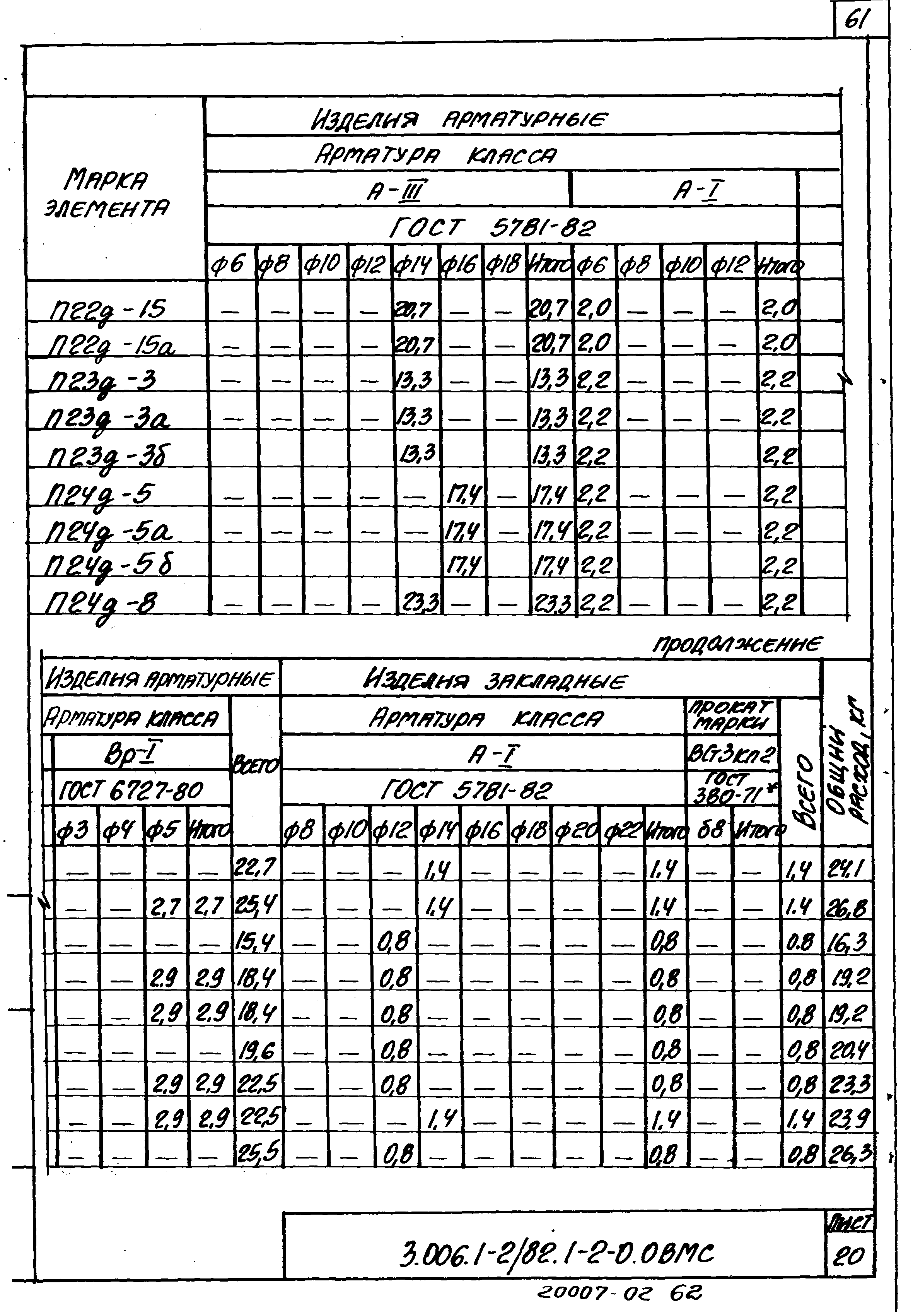 Серия 3.006.1-2/82