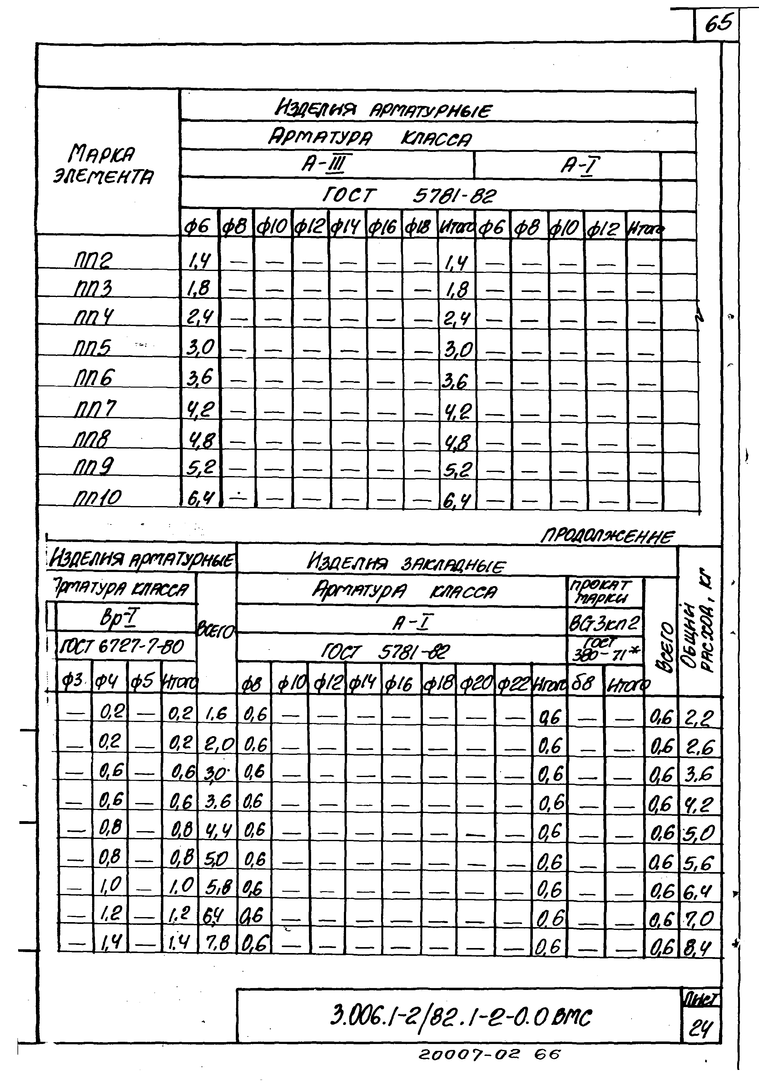 Серия 3.006.1-2/82