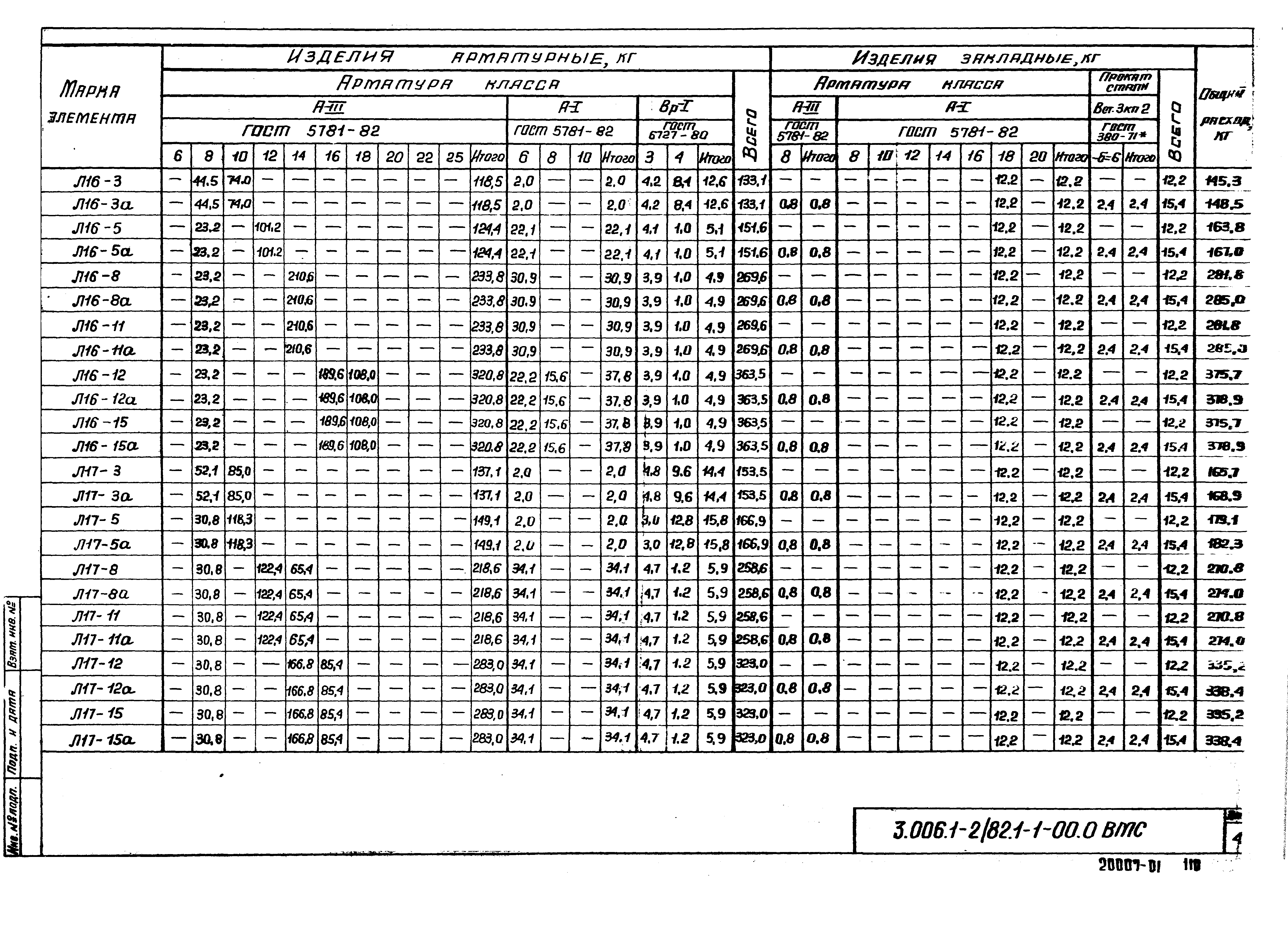 Серия 3.006.1-2/82