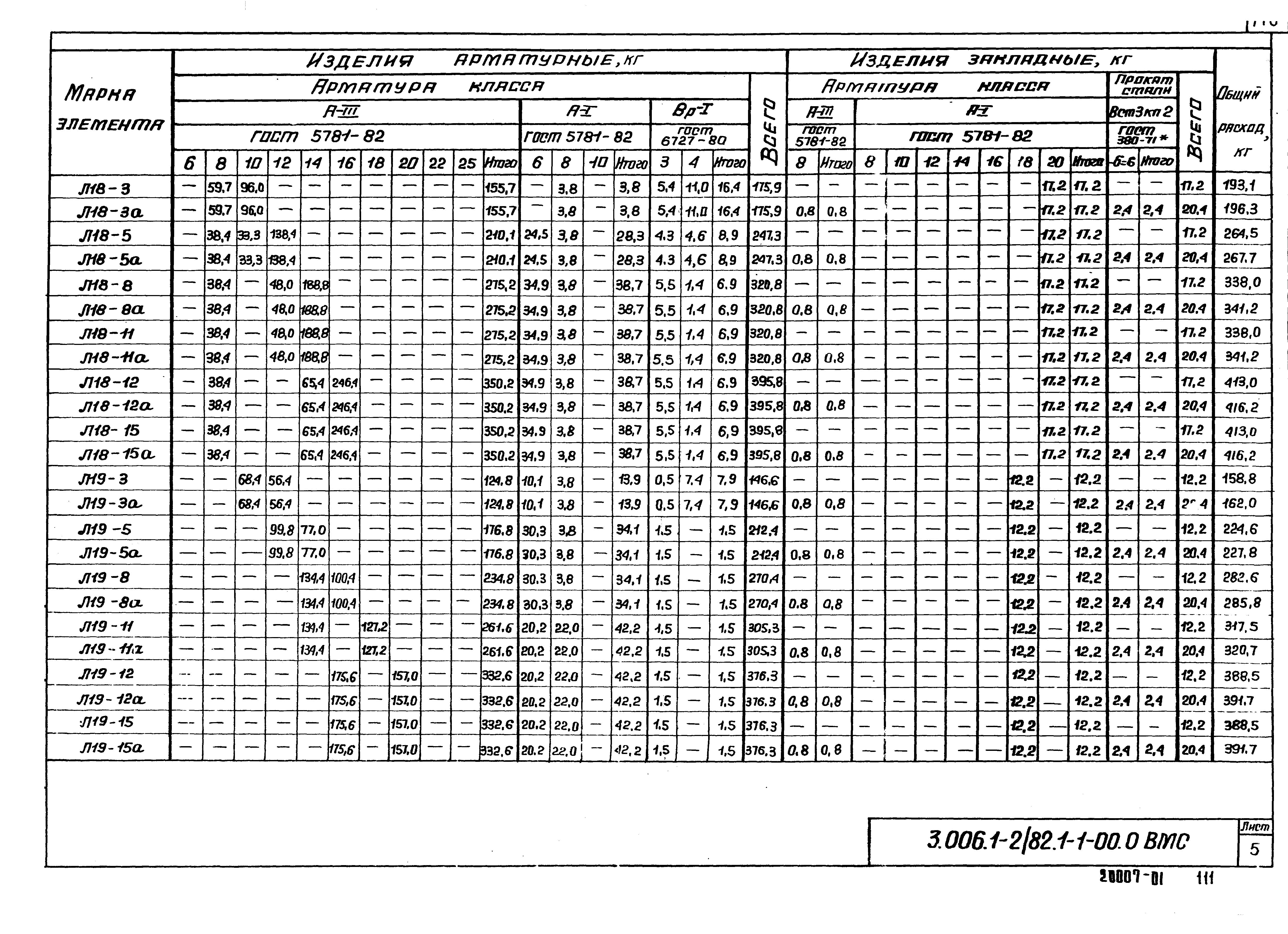 Серия 3.006.1-2/82