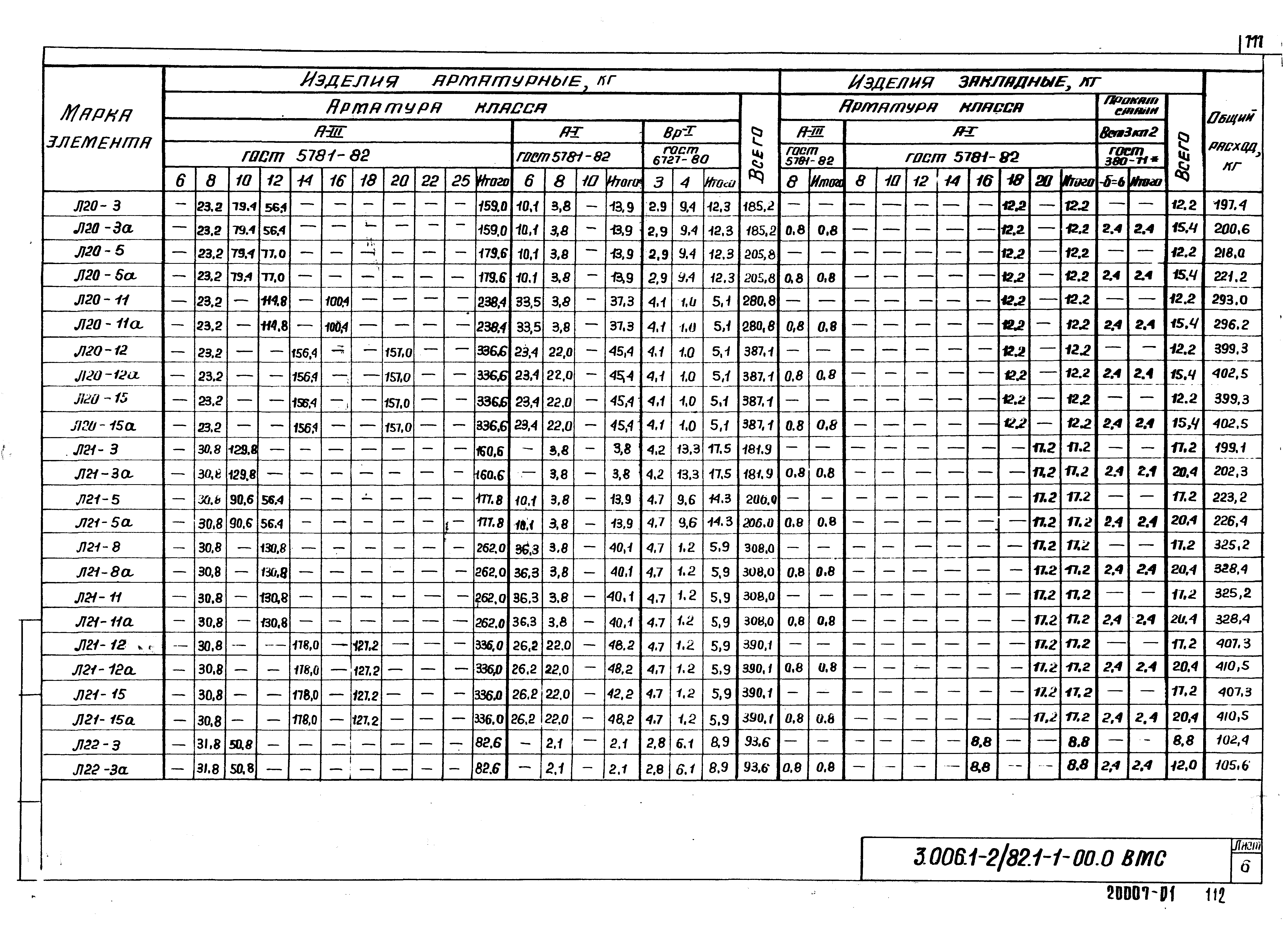 Серия 3.006.1-2/82