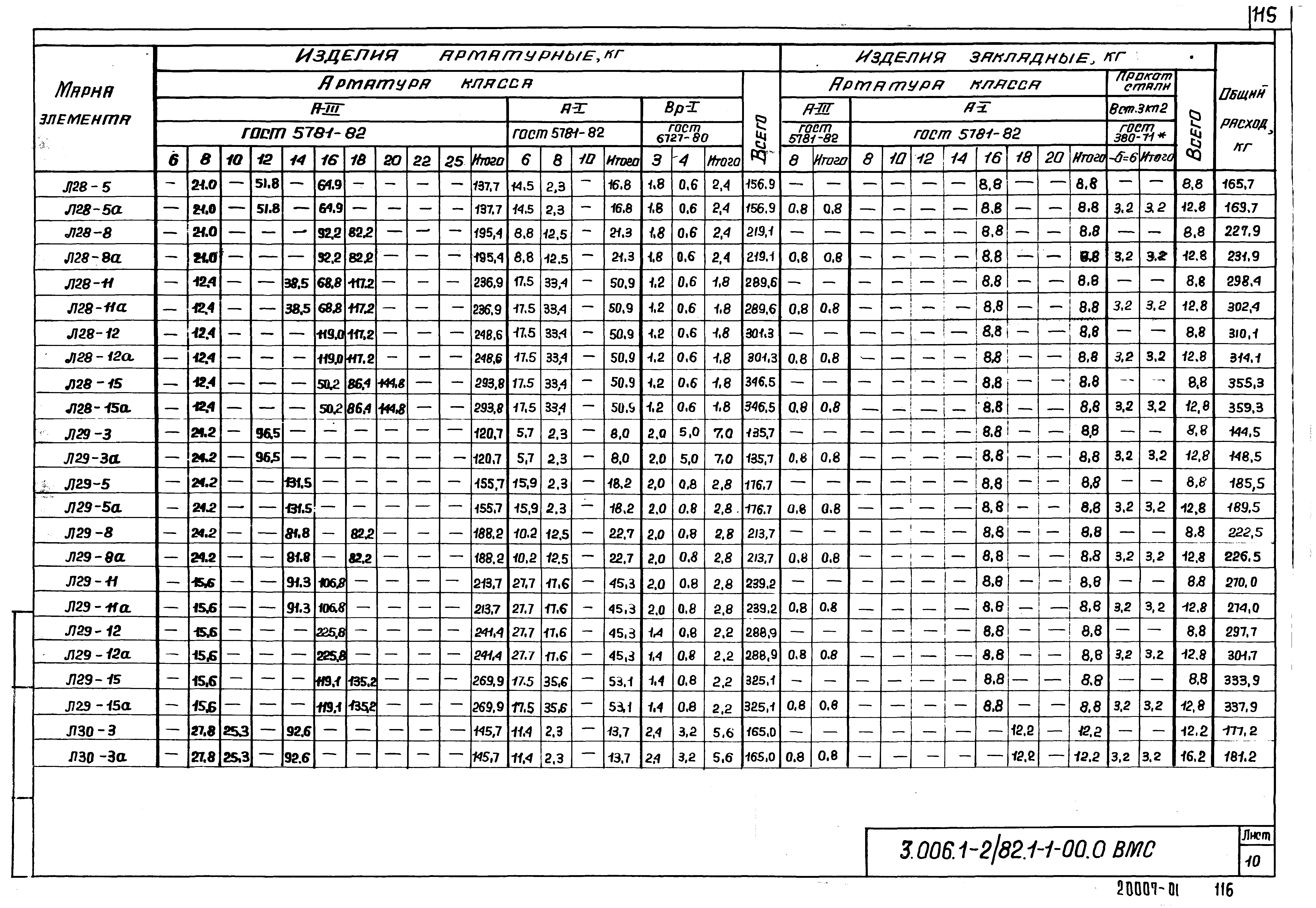 Серия 3.006.1-2/82