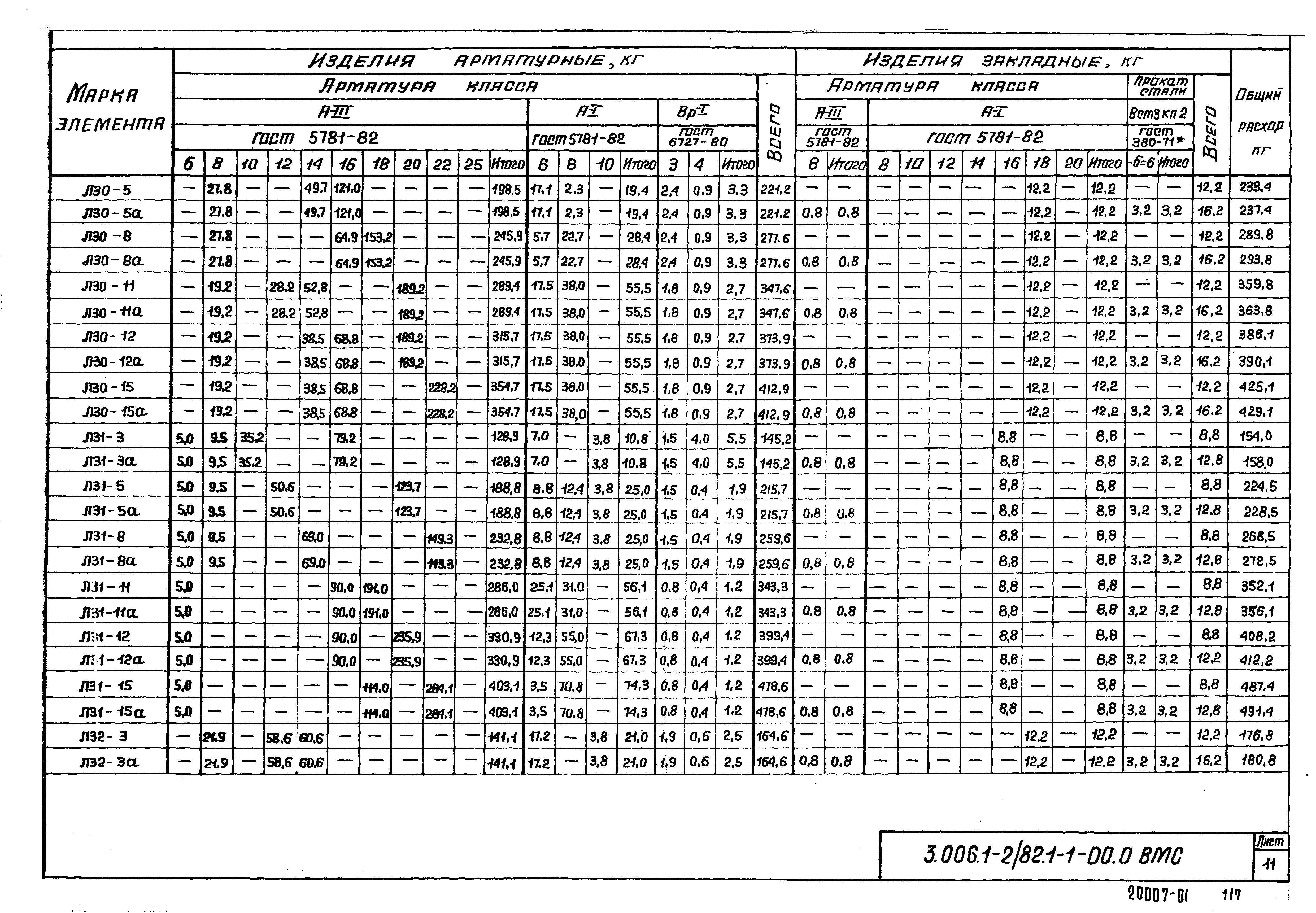 Серия 3.006.1-2/82