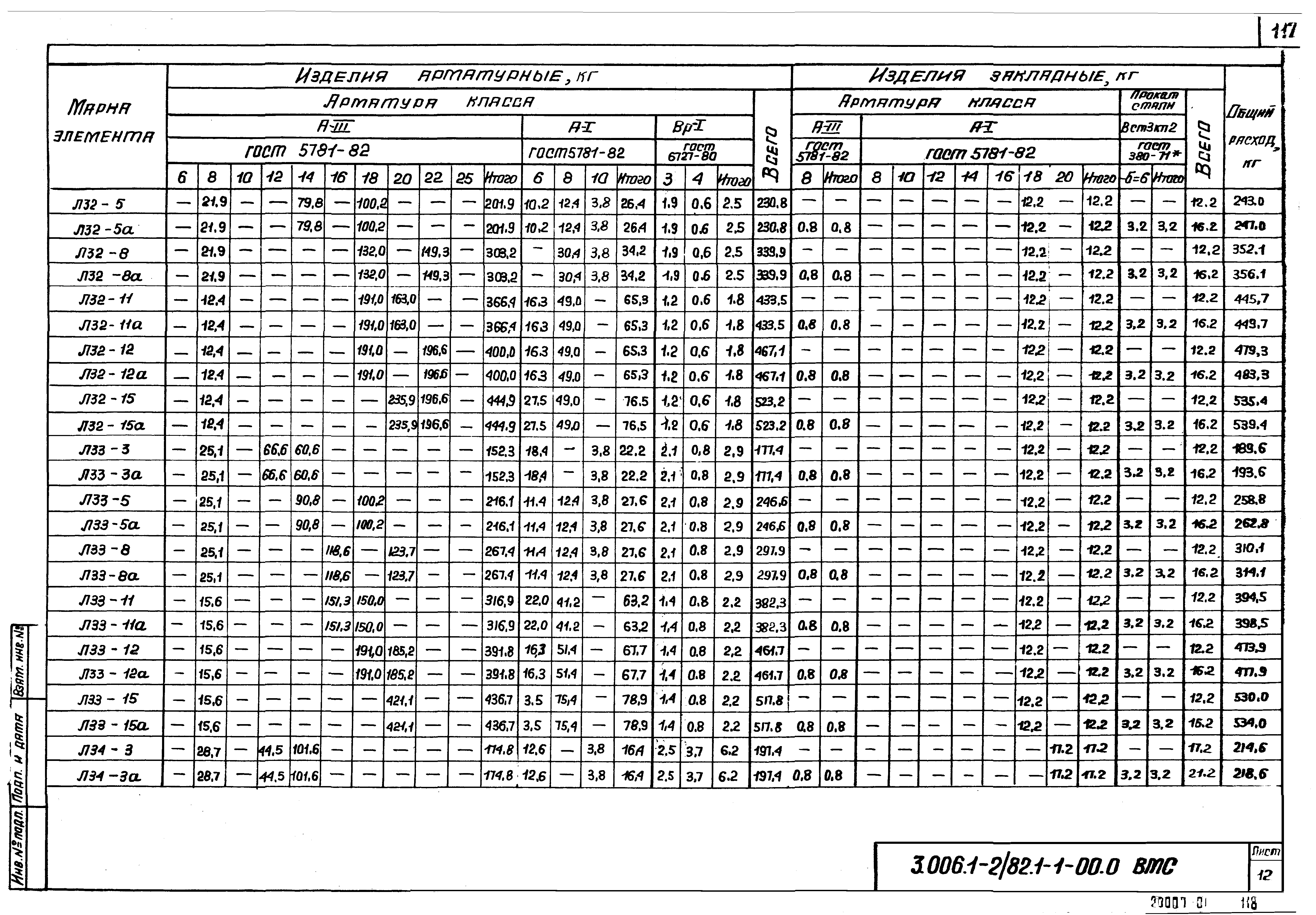 Серия 3.006.1-2/82