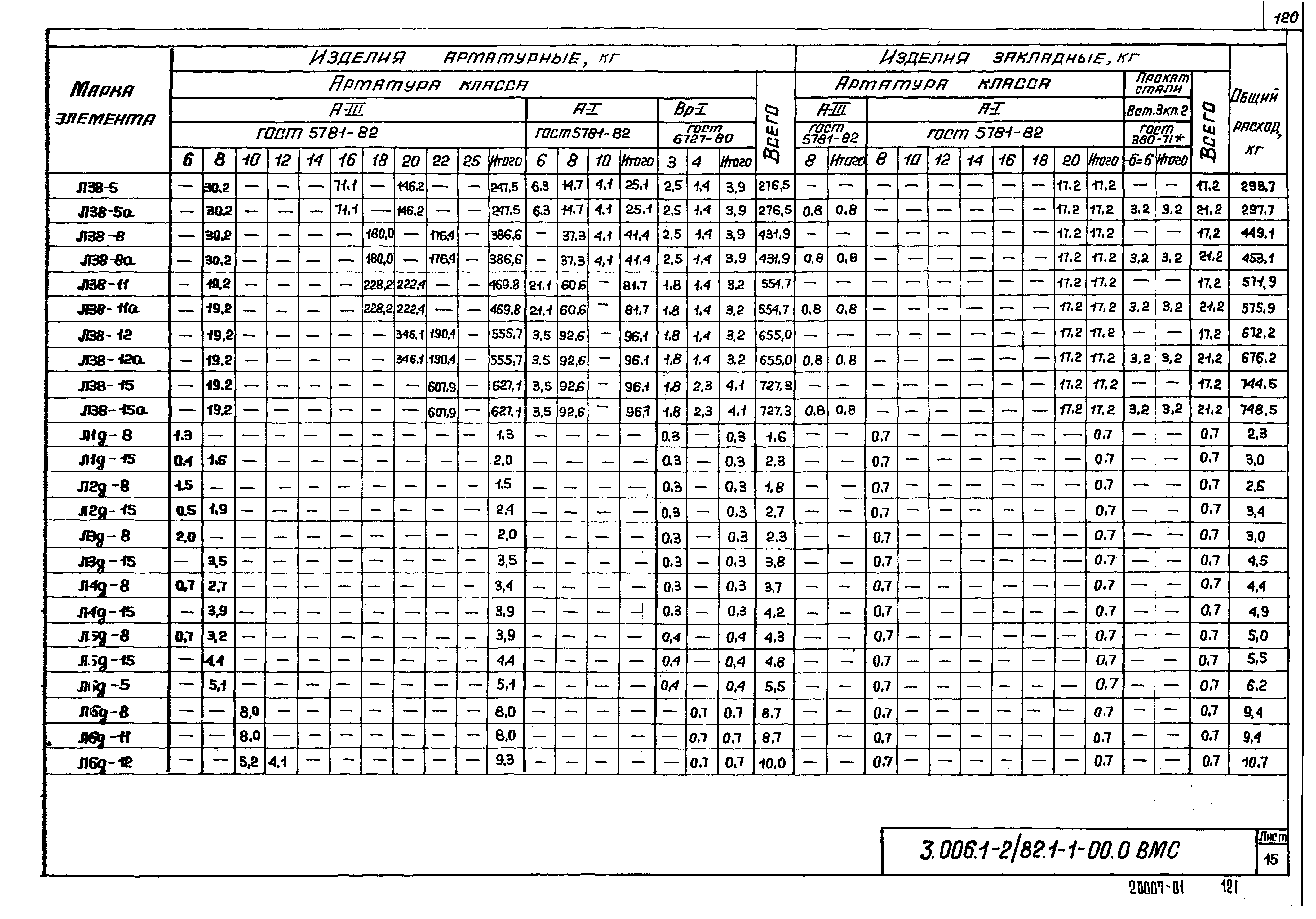 Серия 3.006.1-2/82