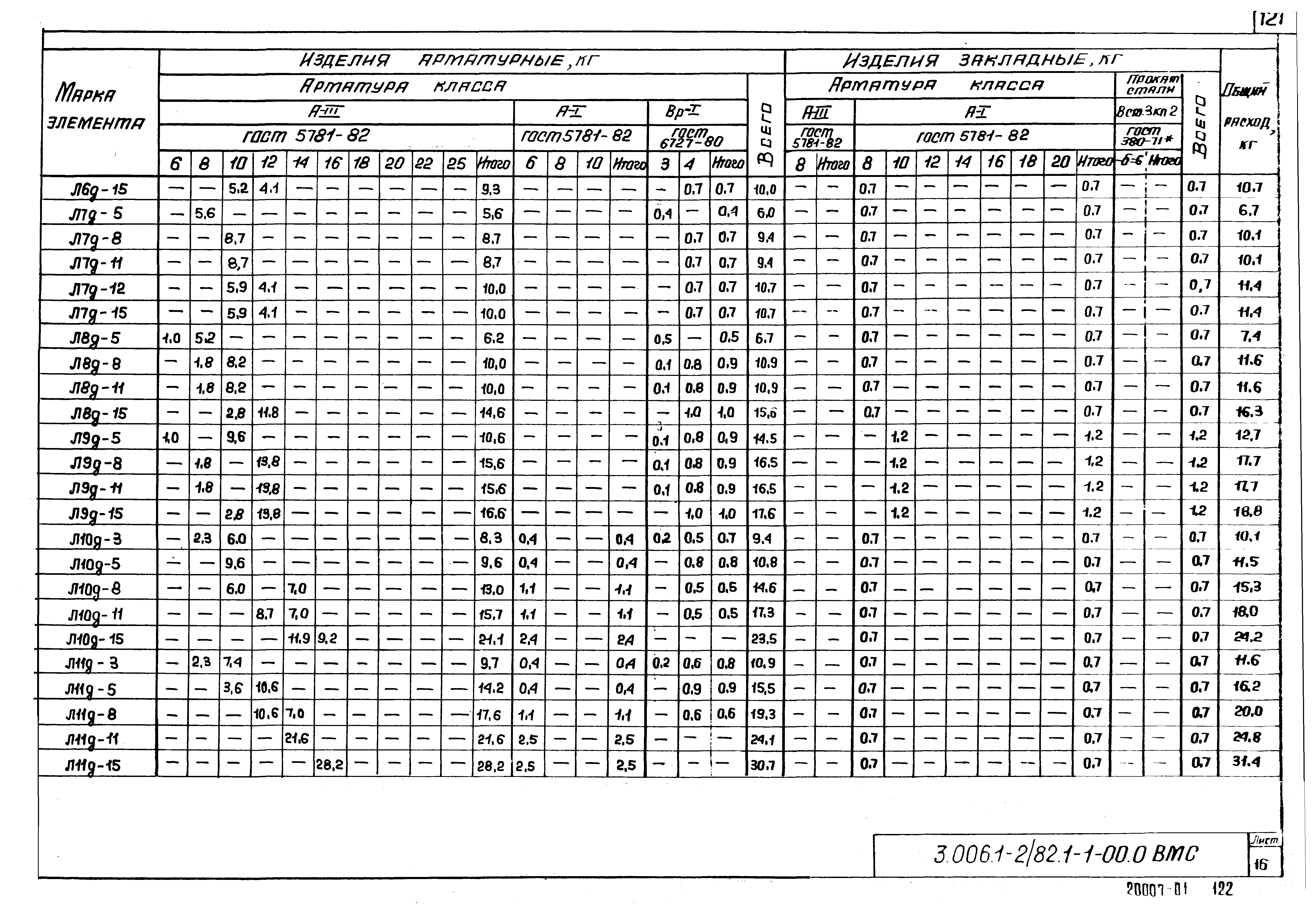 Серия 3.006.1-2/82