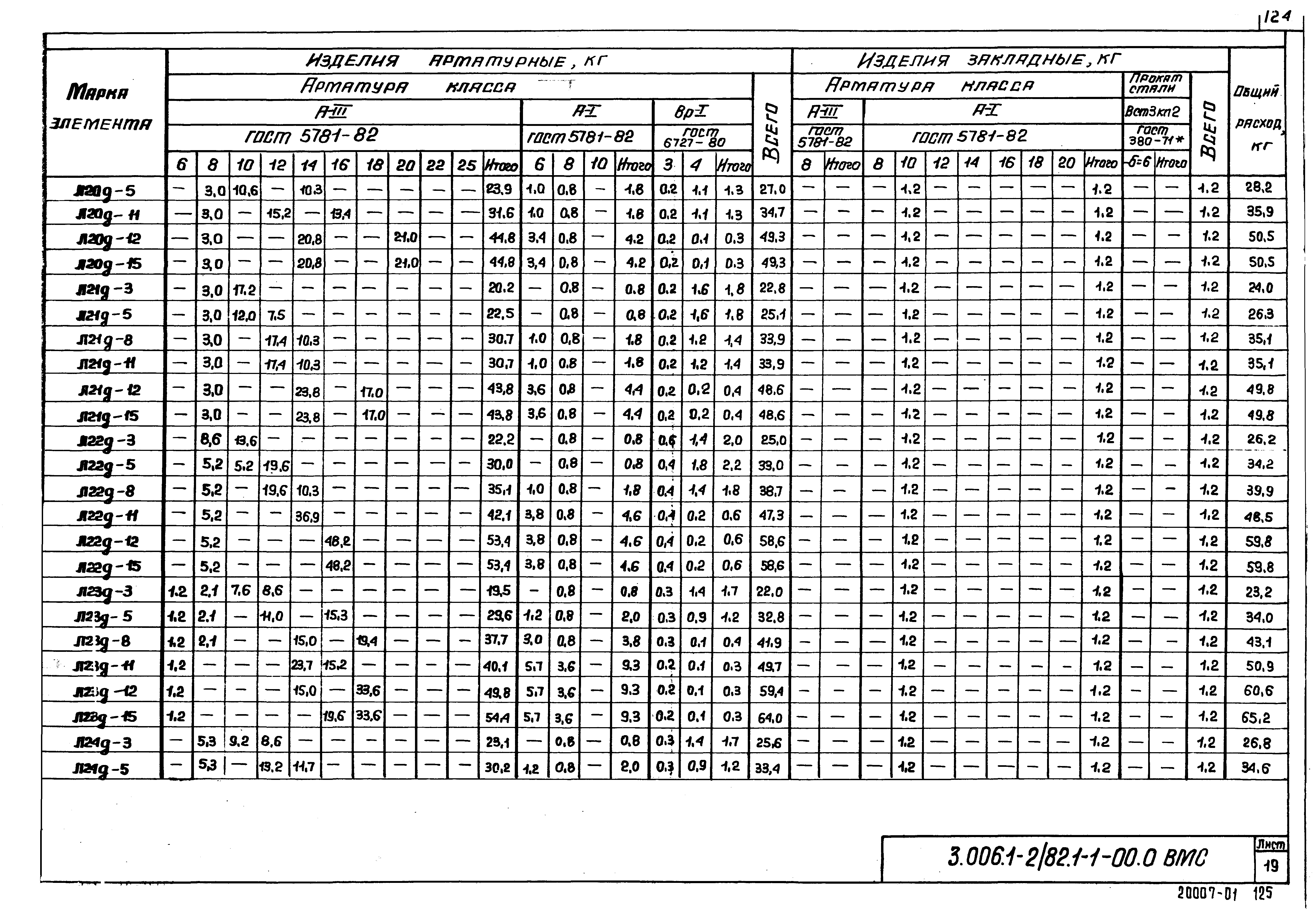 Серия 3.006.1-2/82