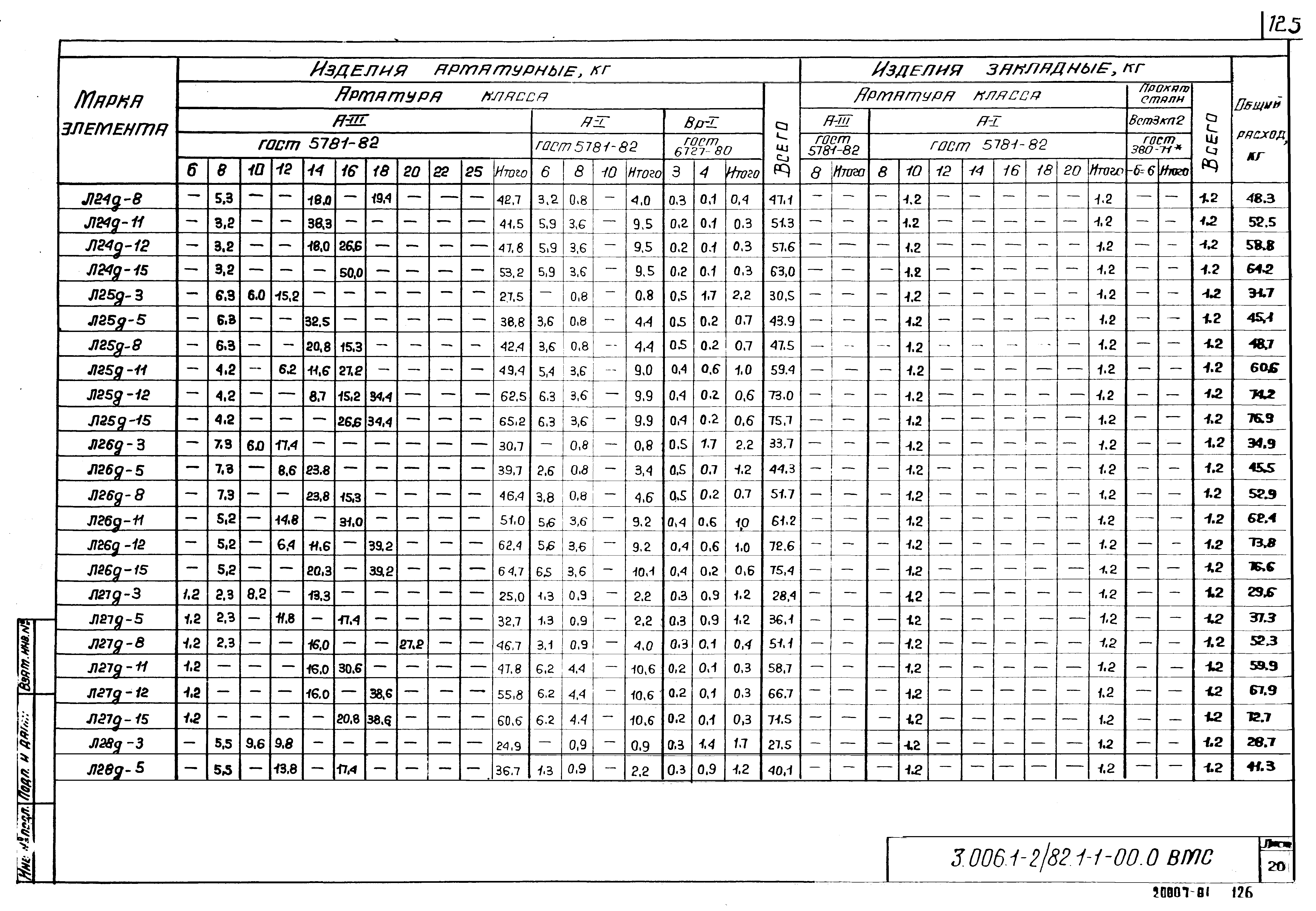 Серия 3.006.1-2/82