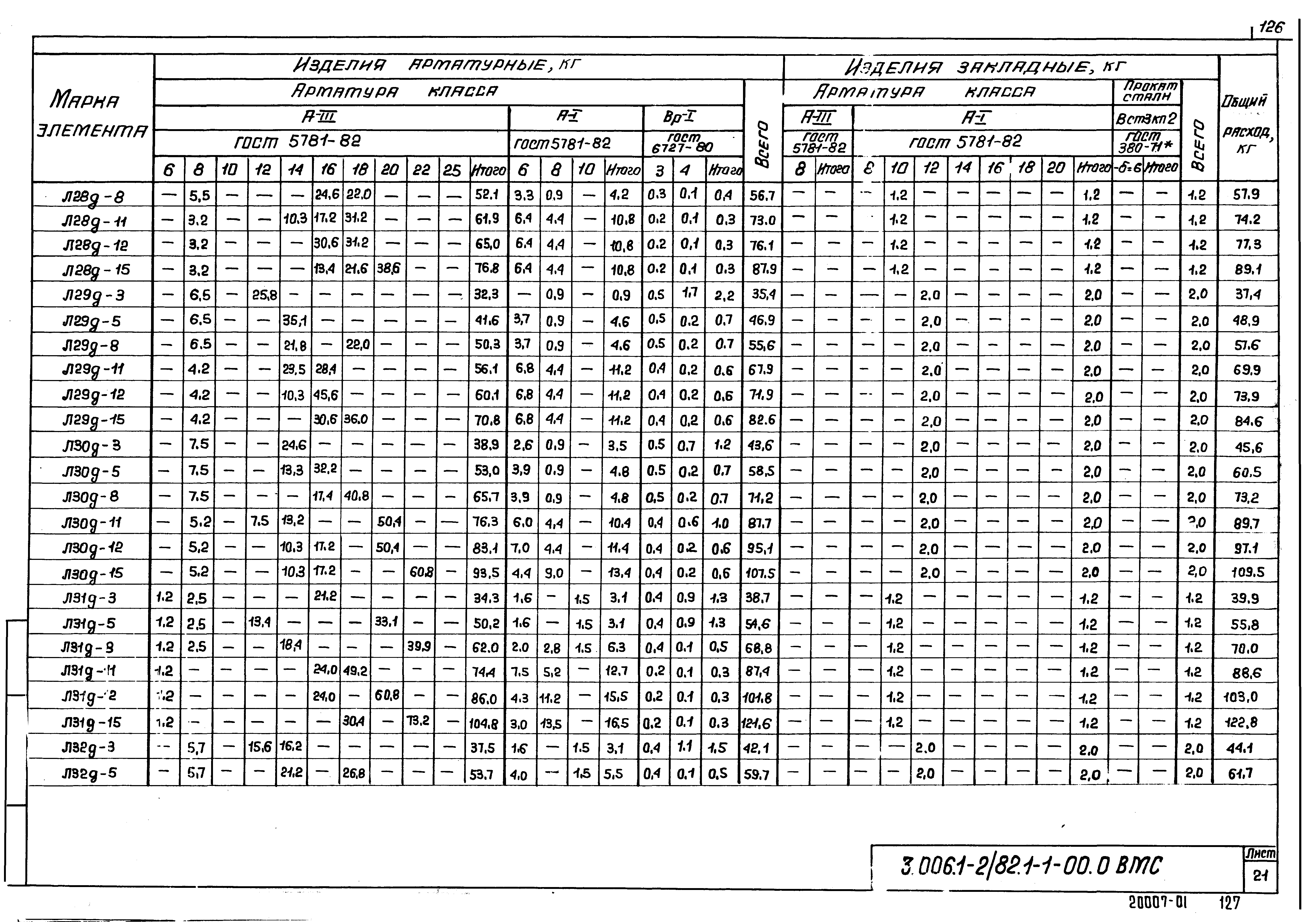 Серия 3.006.1-2/82