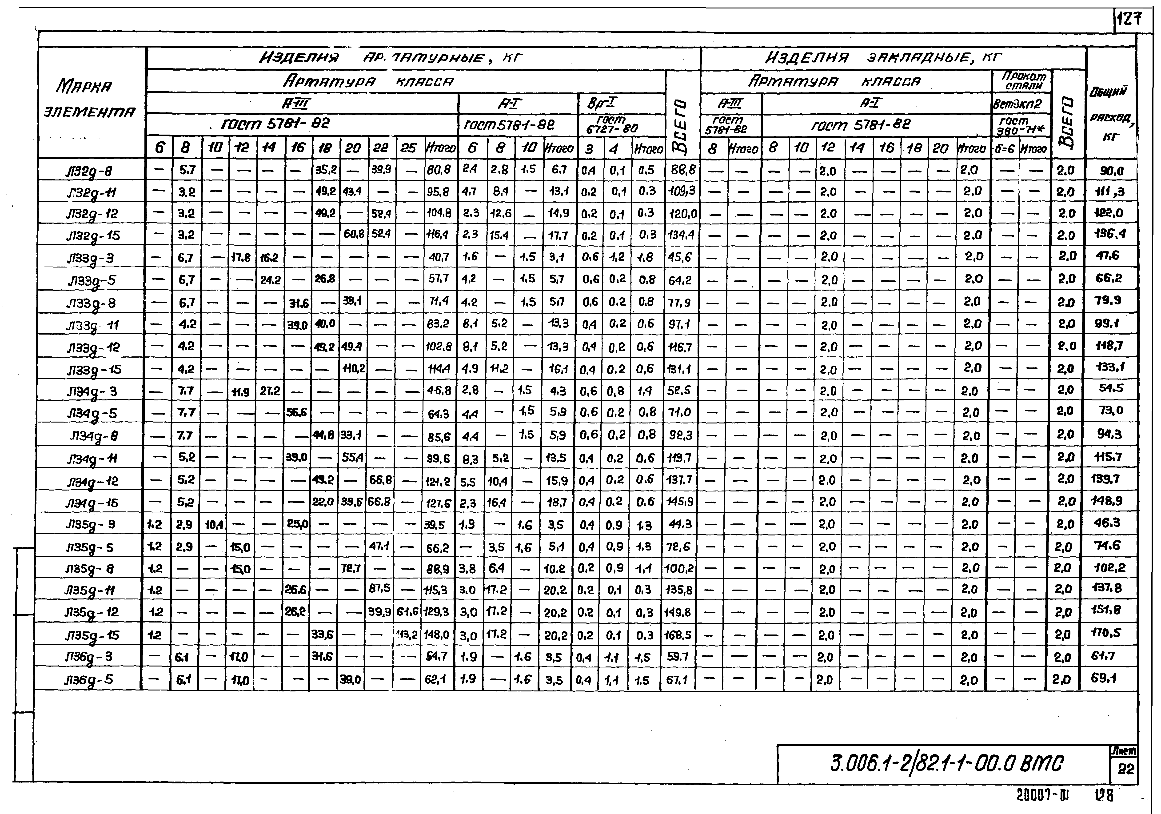 Серия 3.006.1-2/82