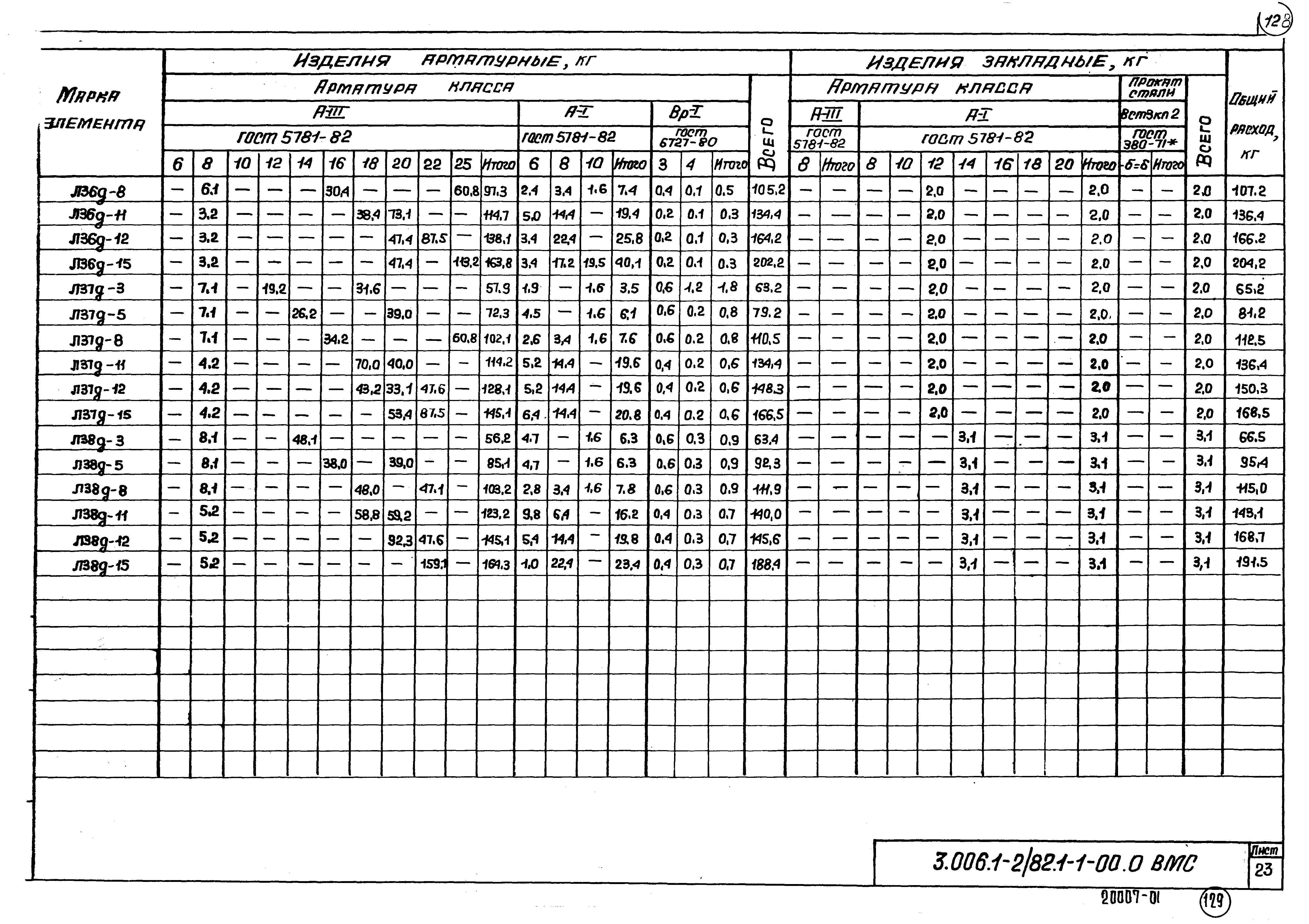 Серия 3.006.1-2/82