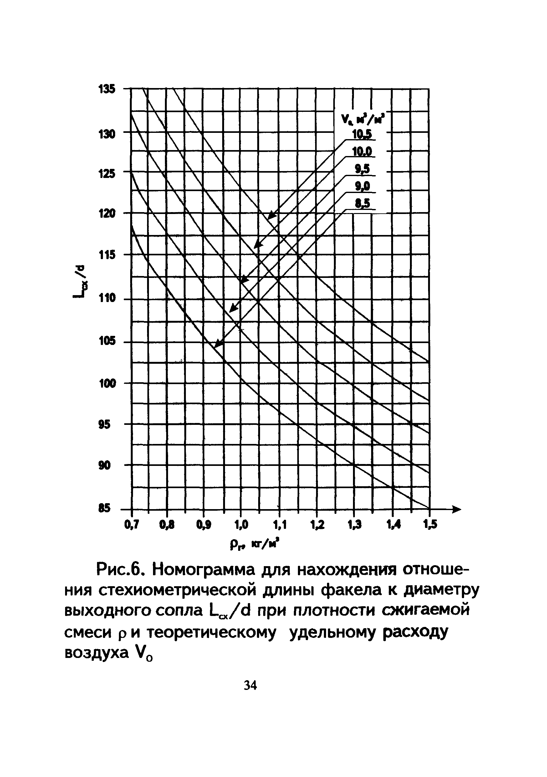 Методика 