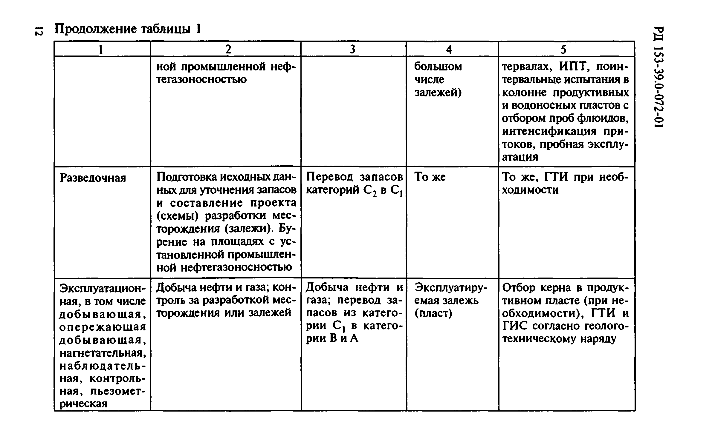 РД 153-39.0-072-01