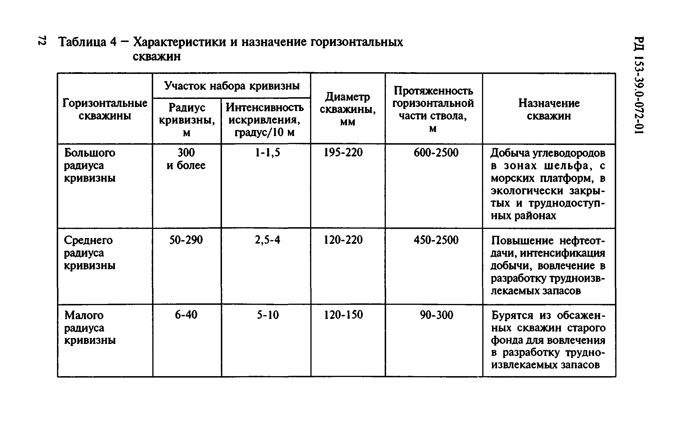 РД 153-39.0-072-01