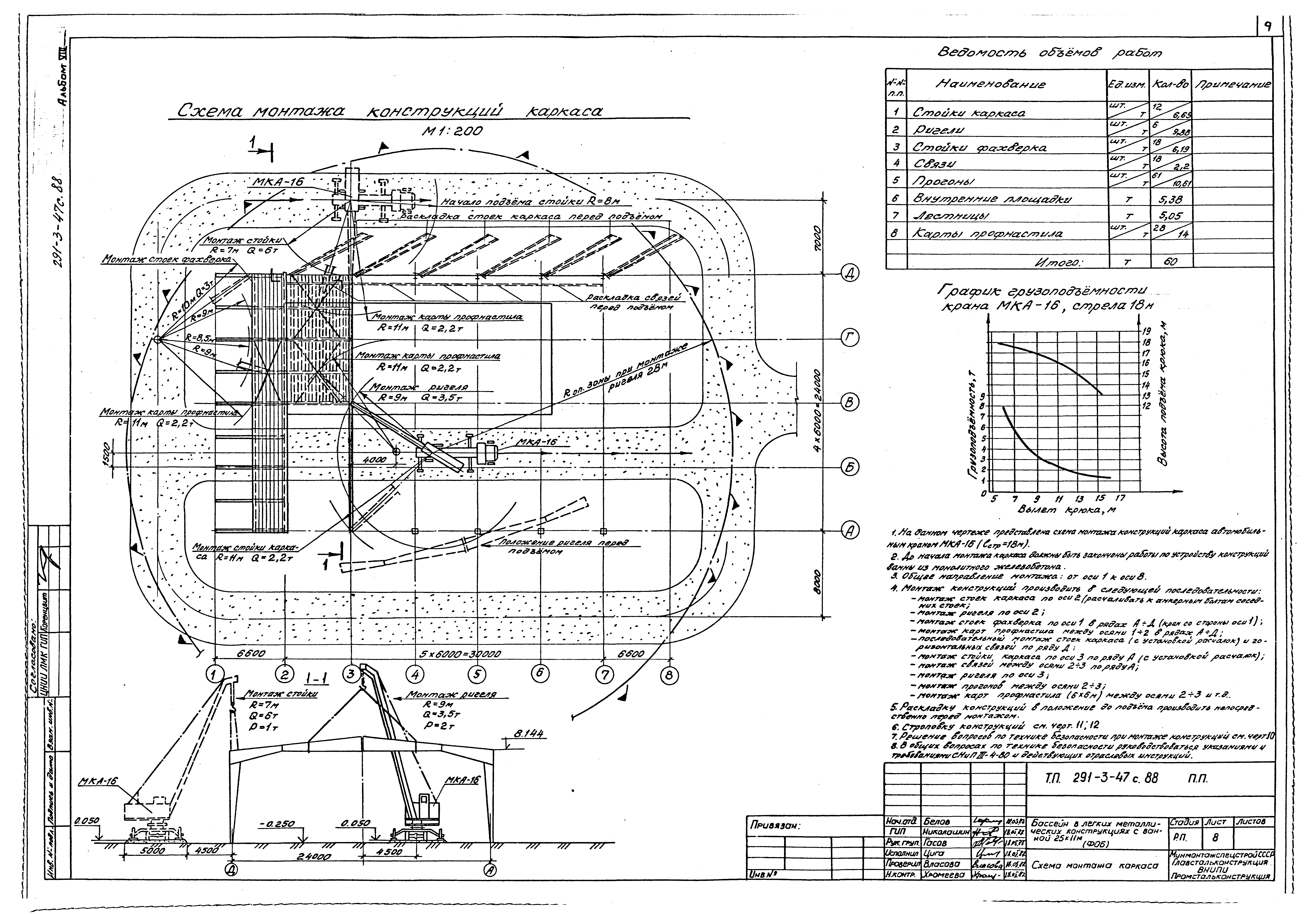 Типовой проект 291-3-47с.88