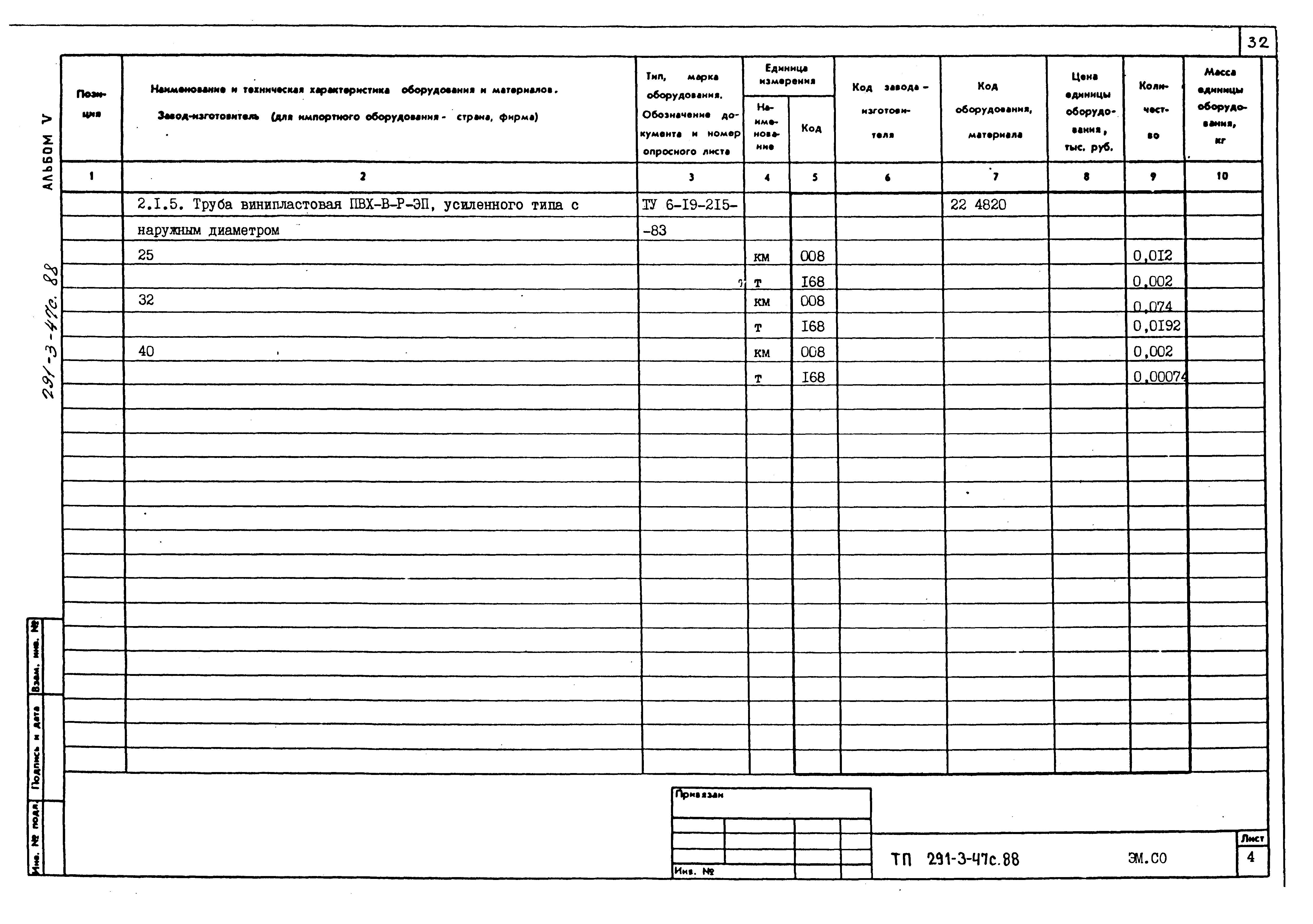 Типовой проект 291-3-47с.88