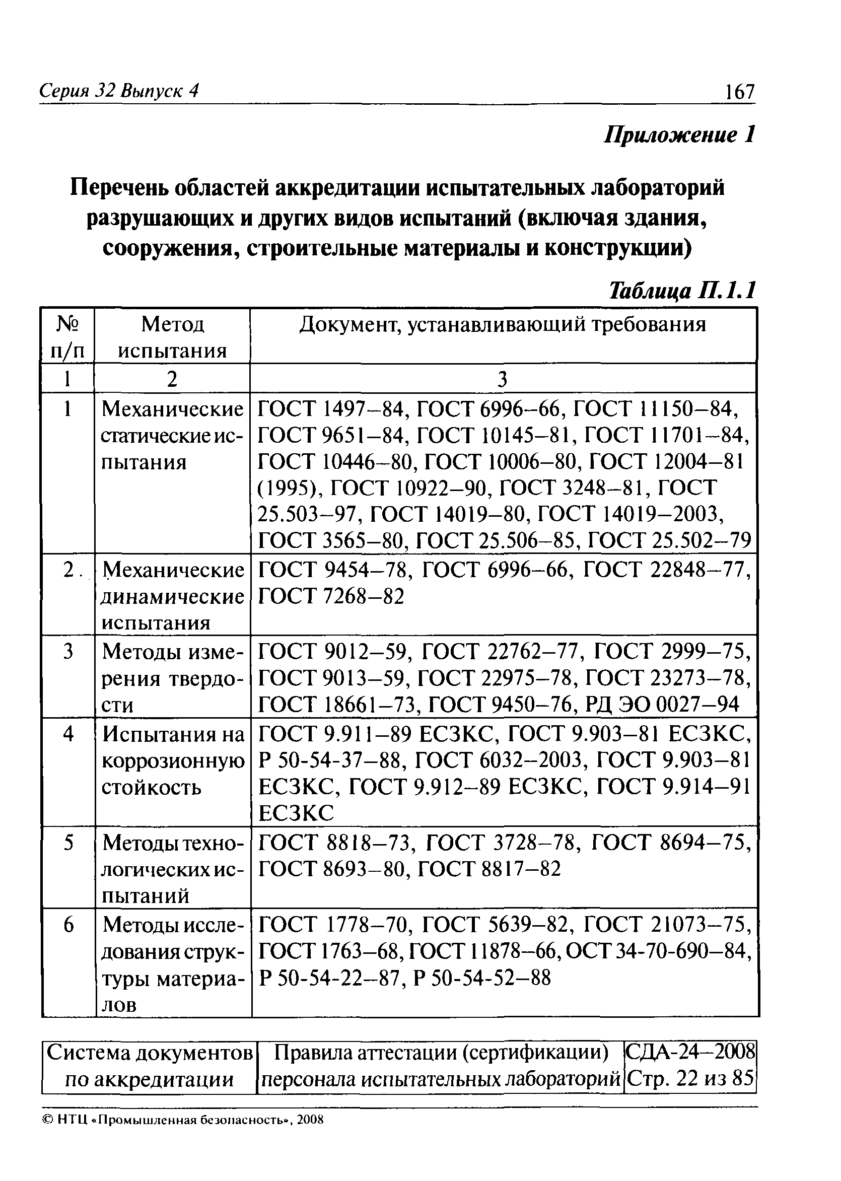 СДА 24-2008