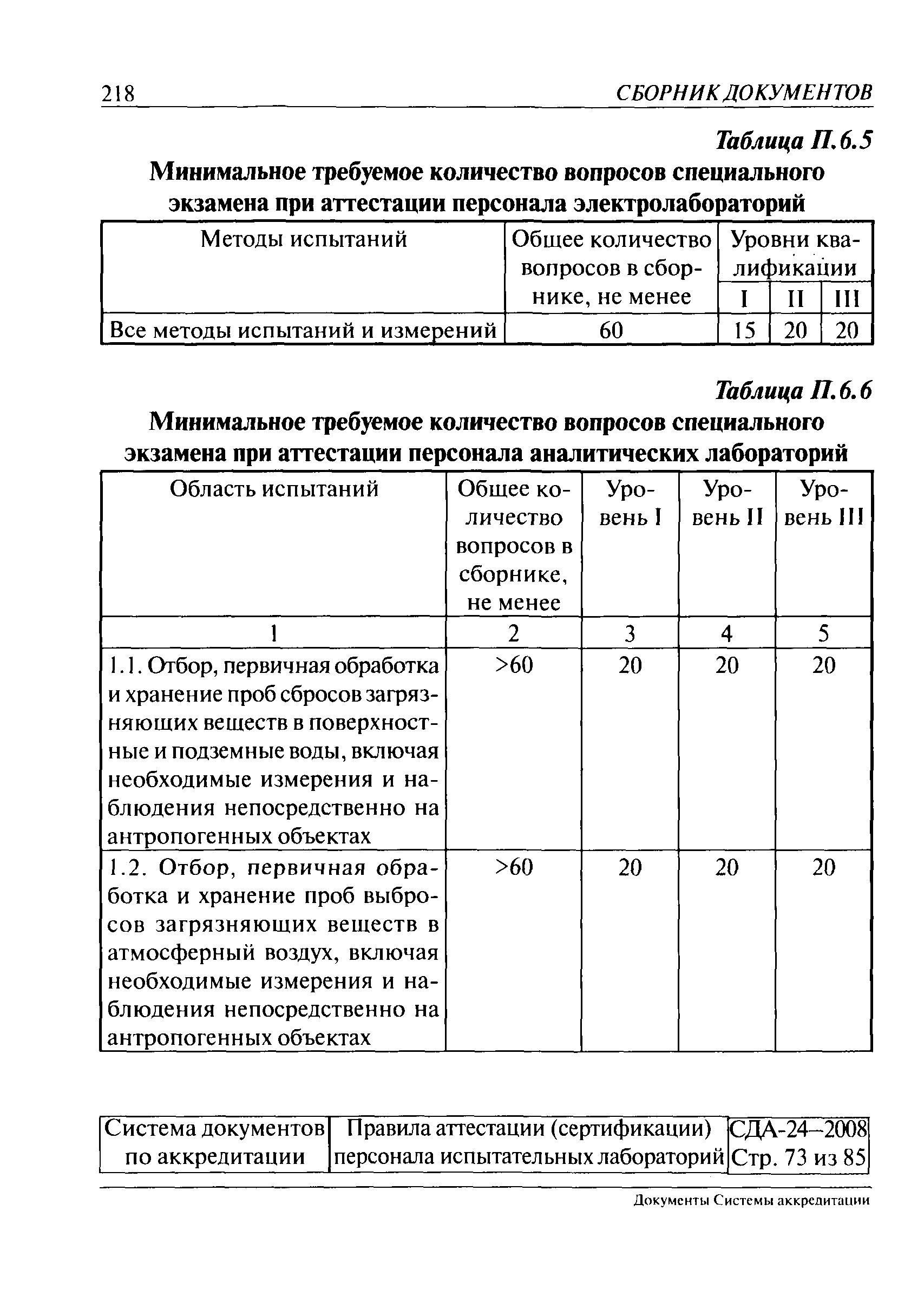 СДА 24-2008