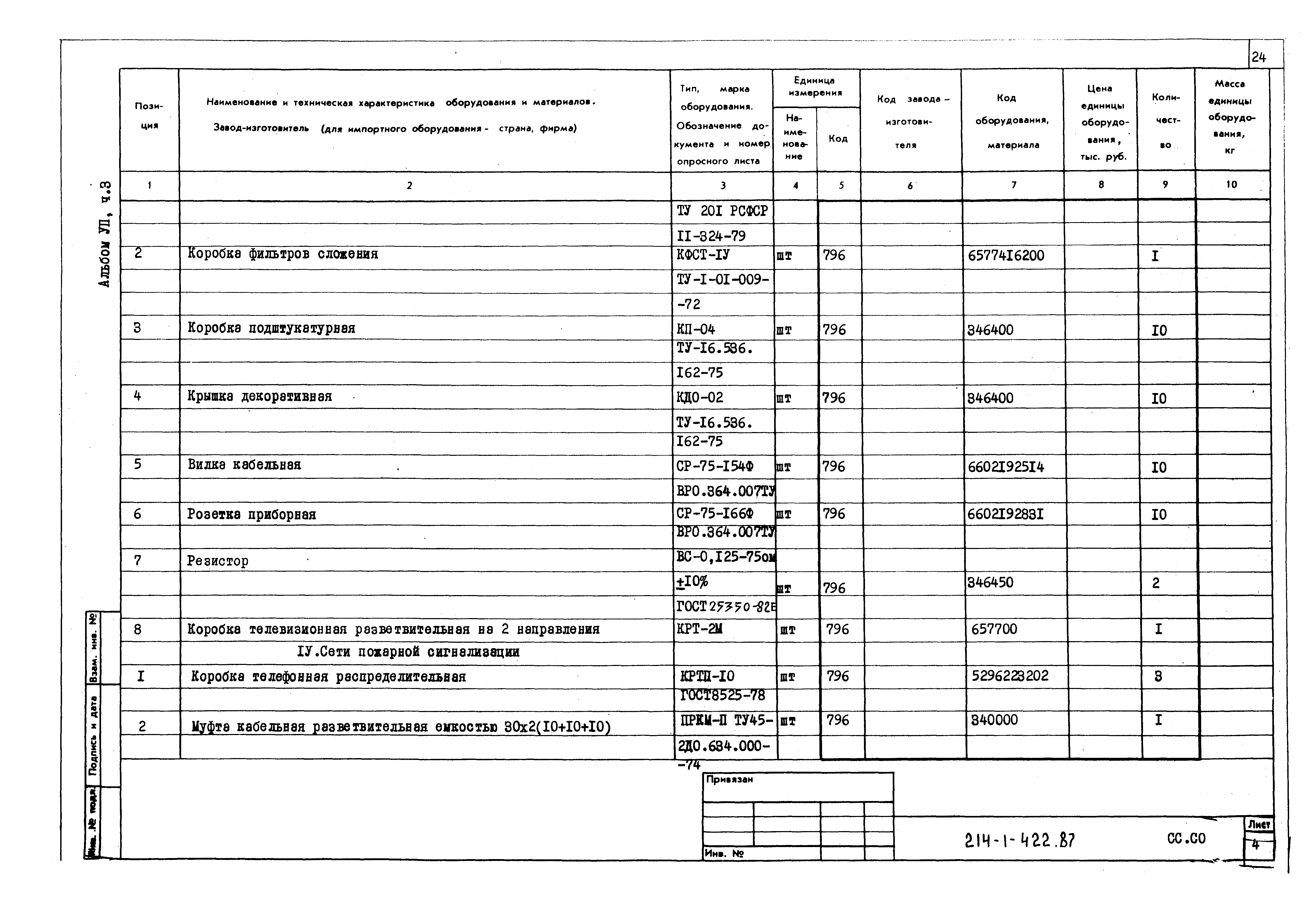 Типовой проект 214-1-422.87