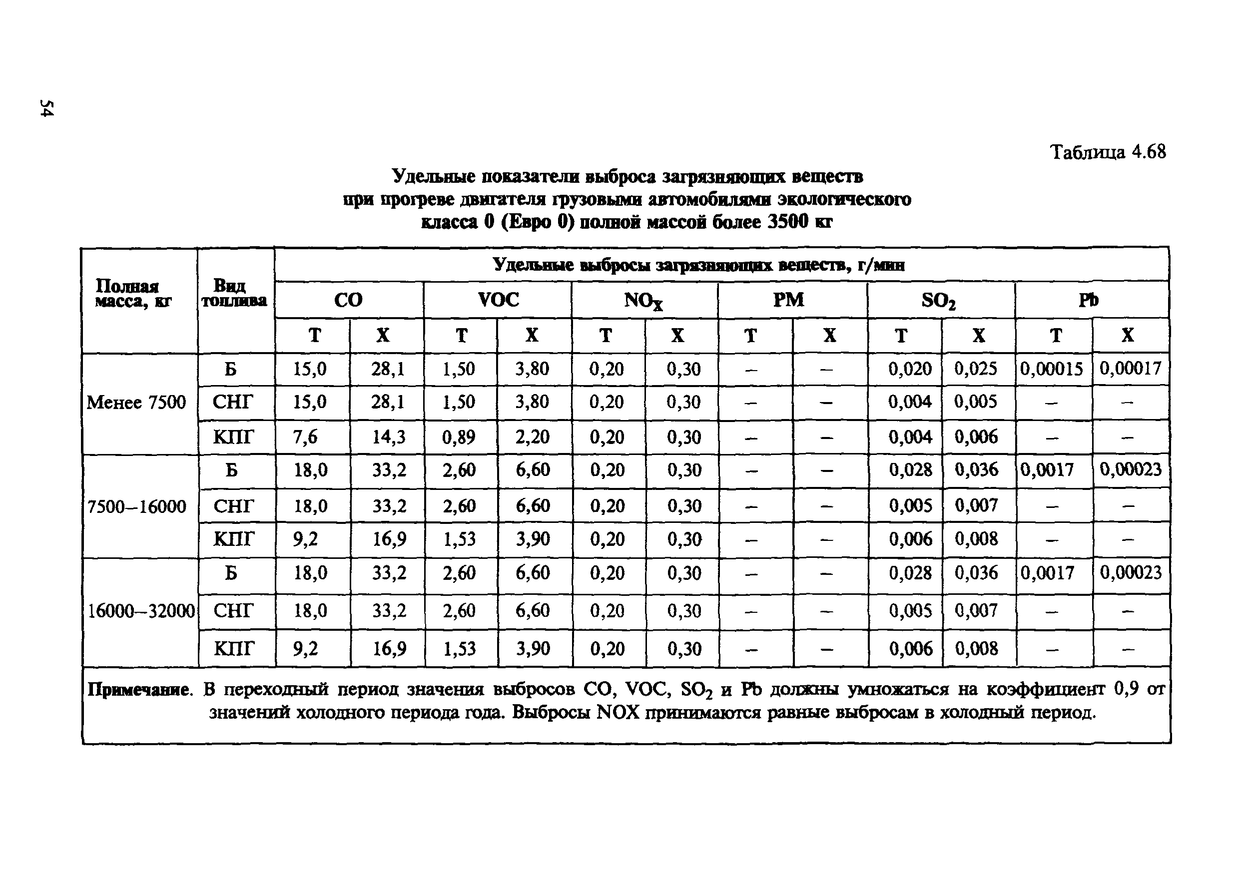 Разделение машин по классам