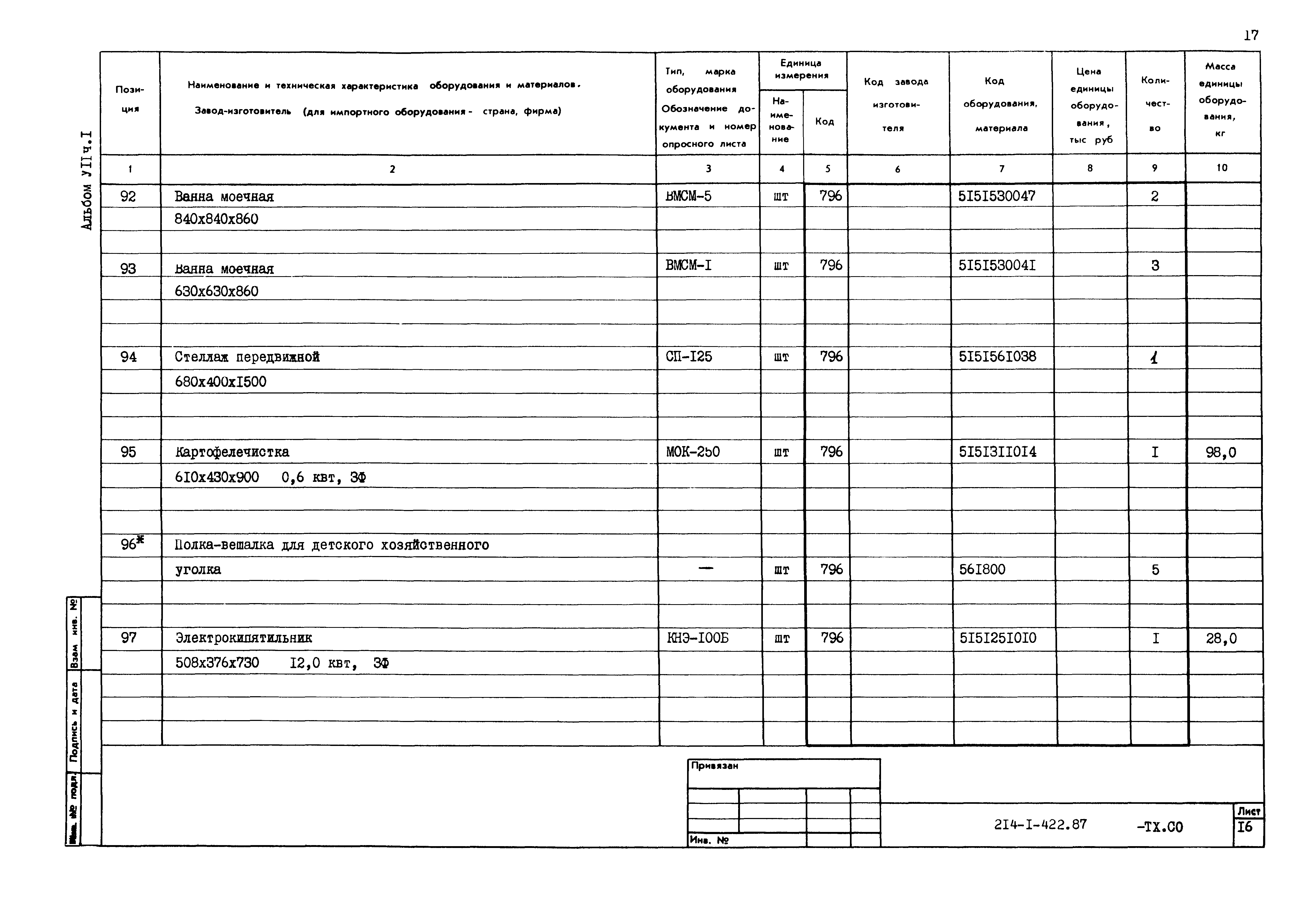 Типовой проект 214-1-422.87