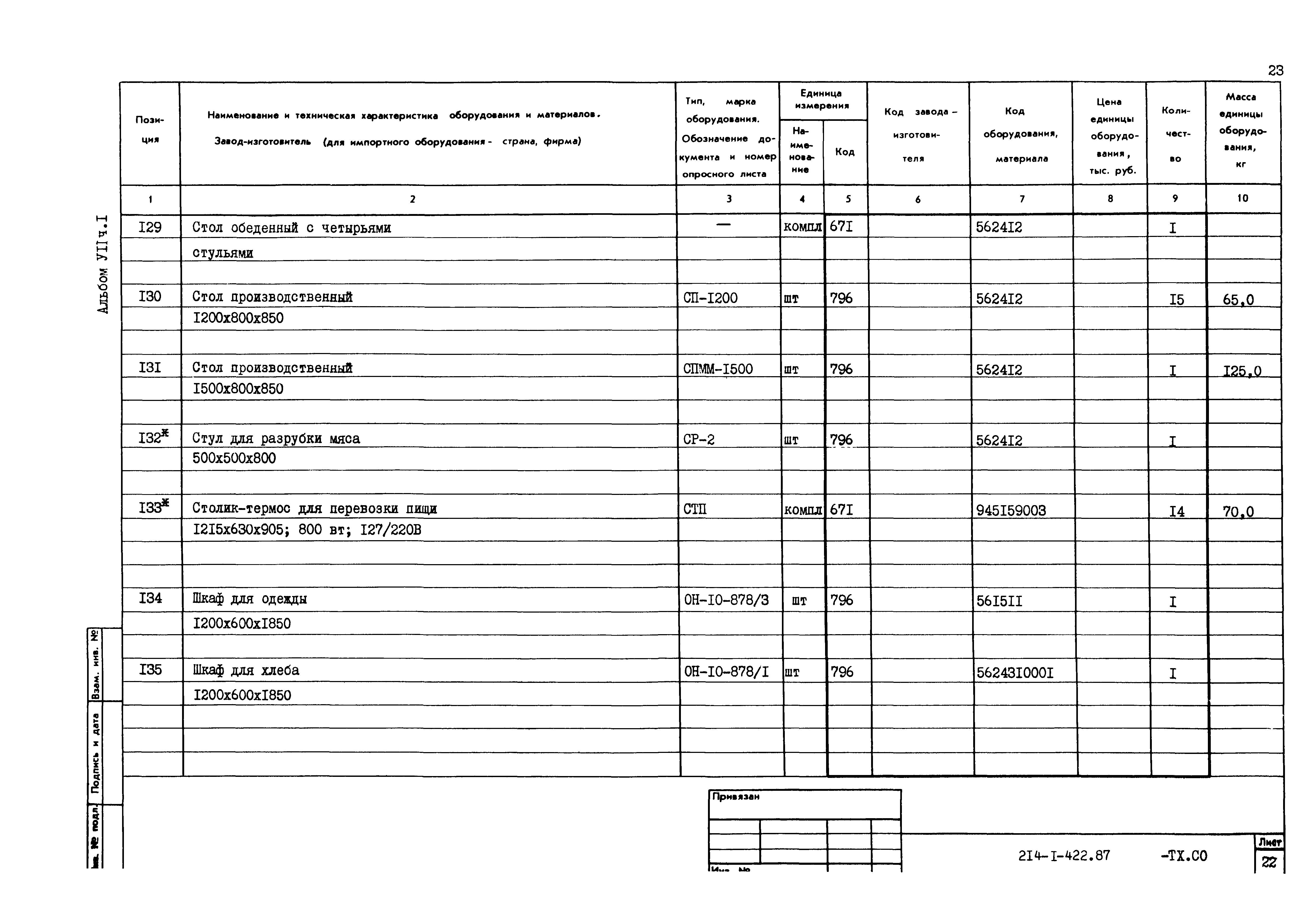 Типовой проект 214-1-422.87