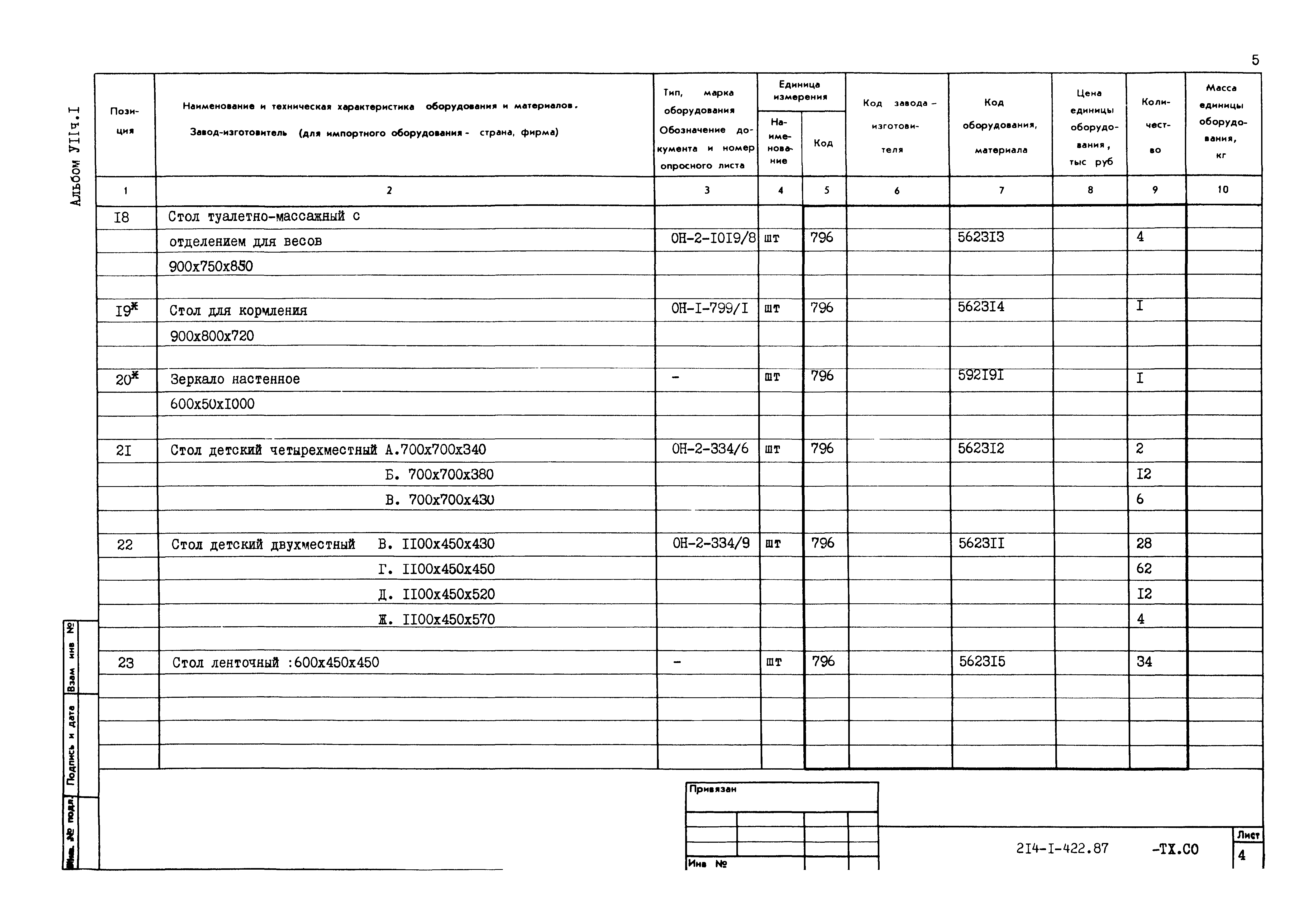 Типовой проект 214-1-422.87