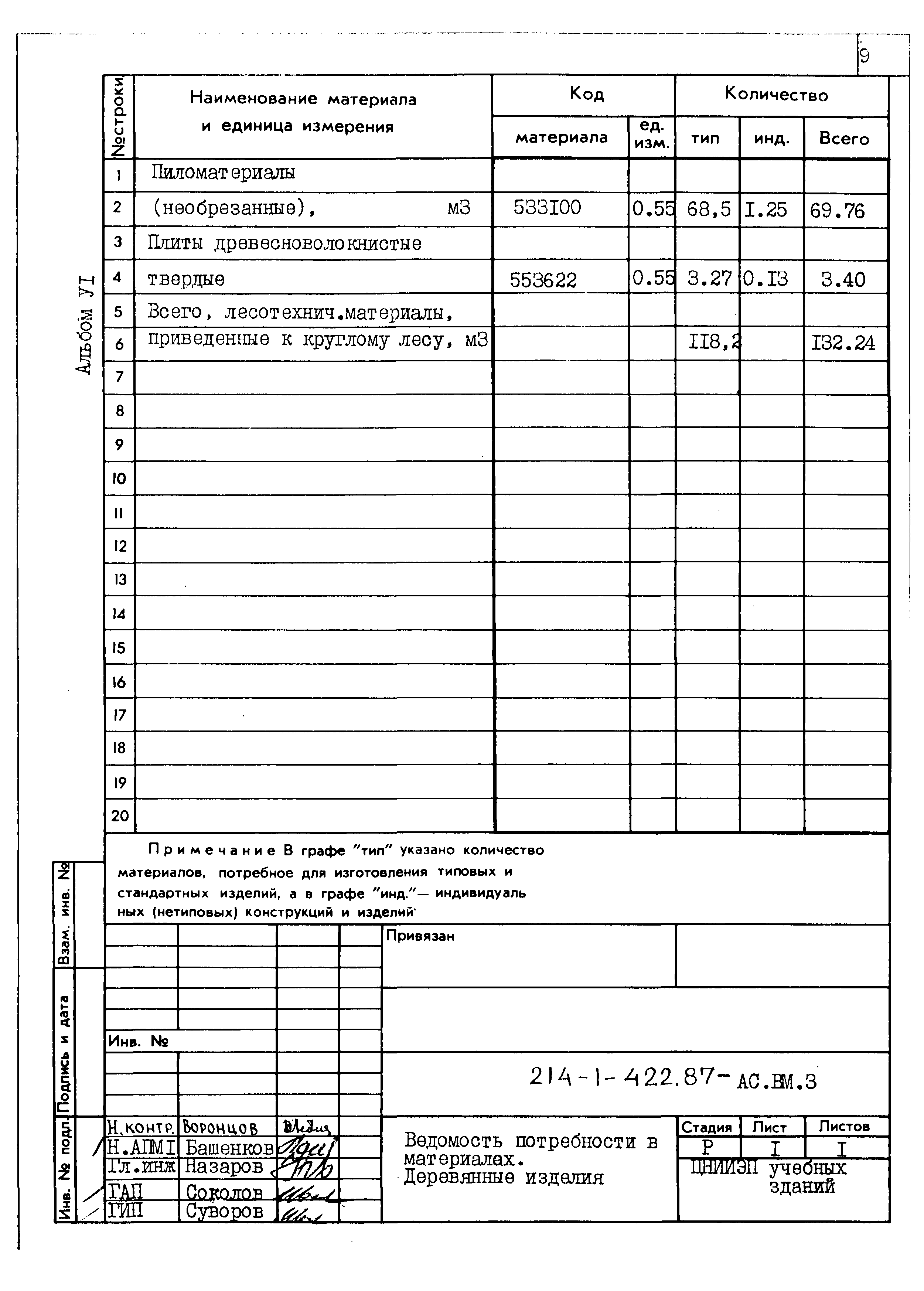 Типовой проект 214-1-422.87
