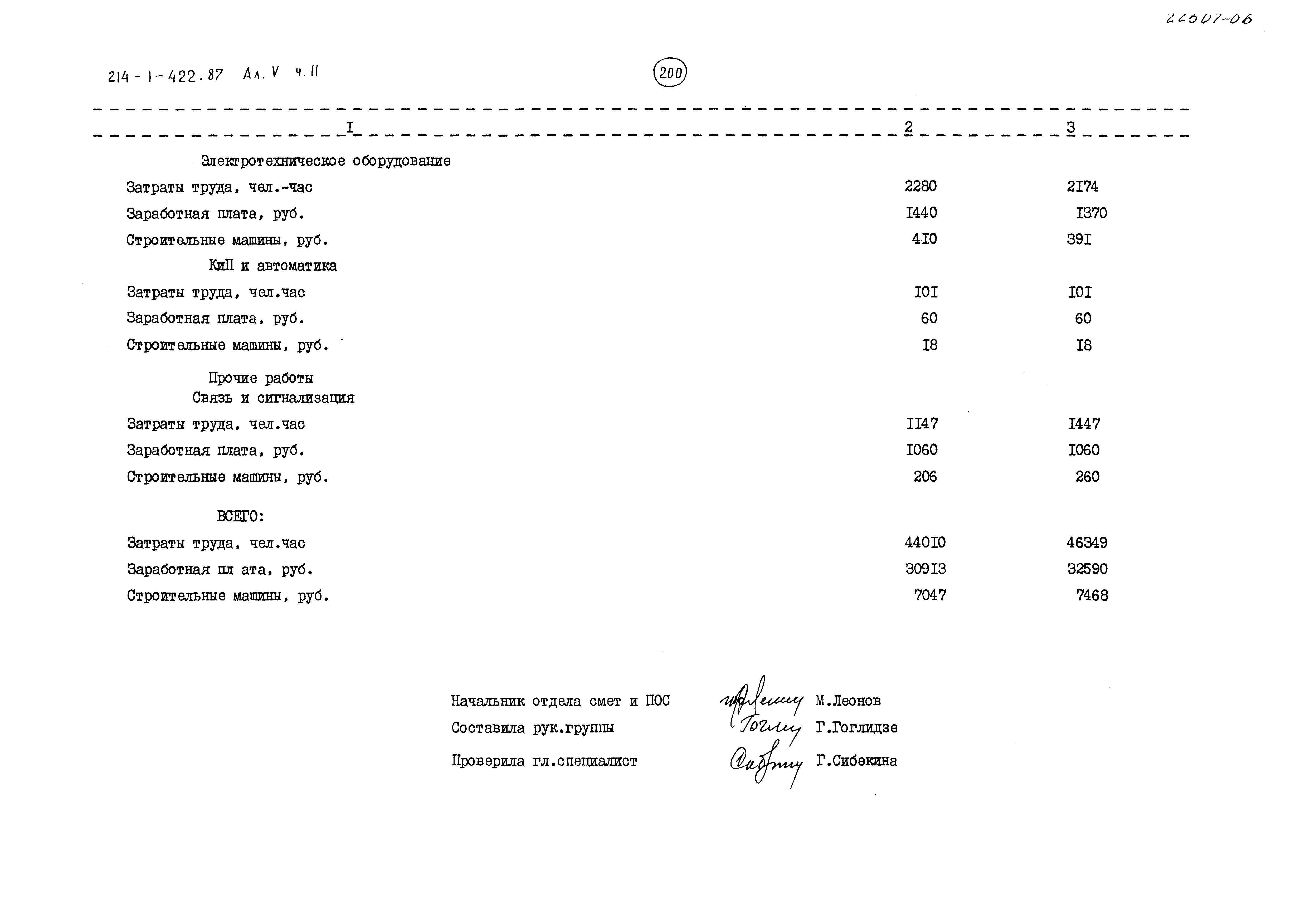 Типовой проект 214-1-422.87