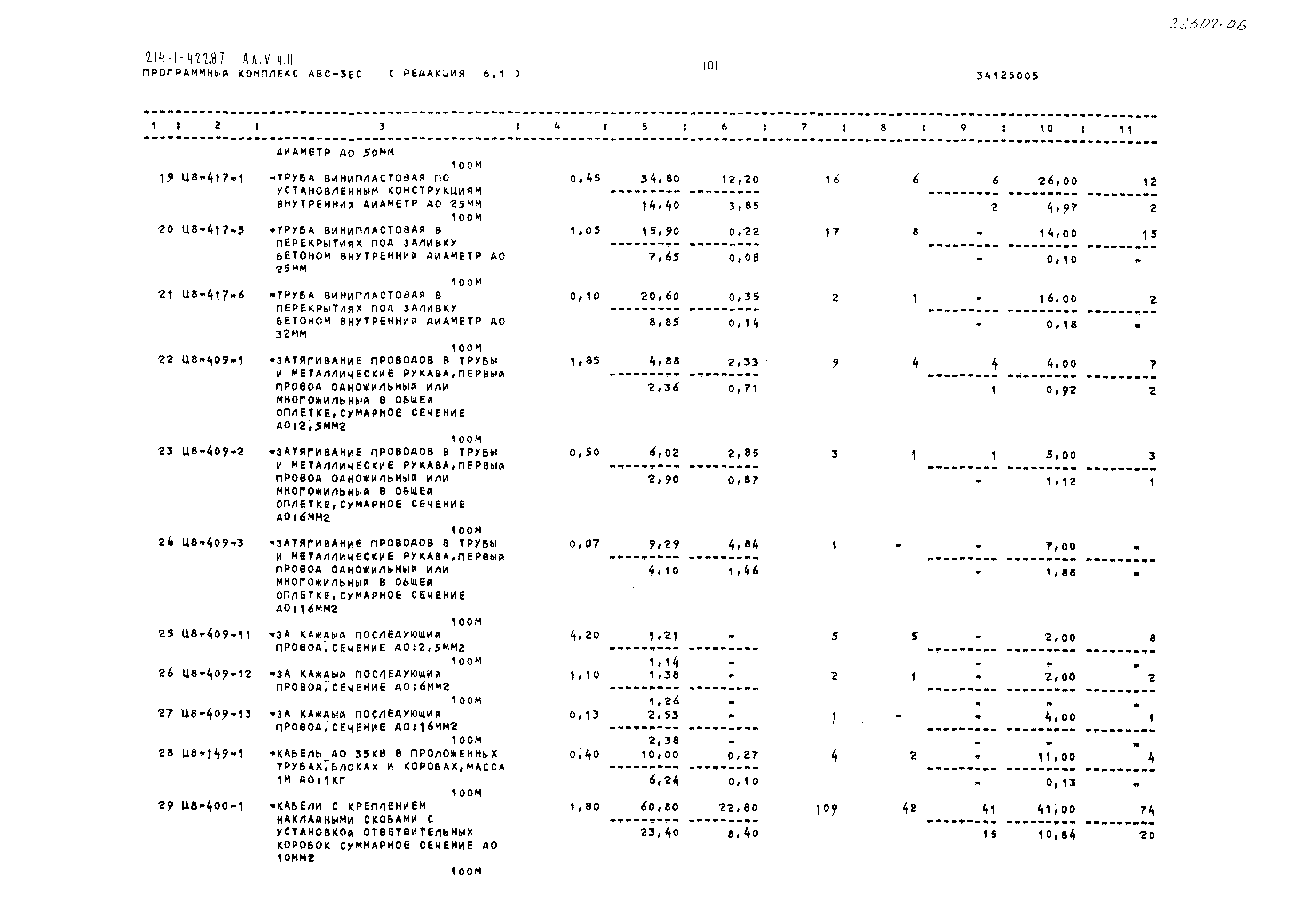 Типовой проект 214-1-422.87