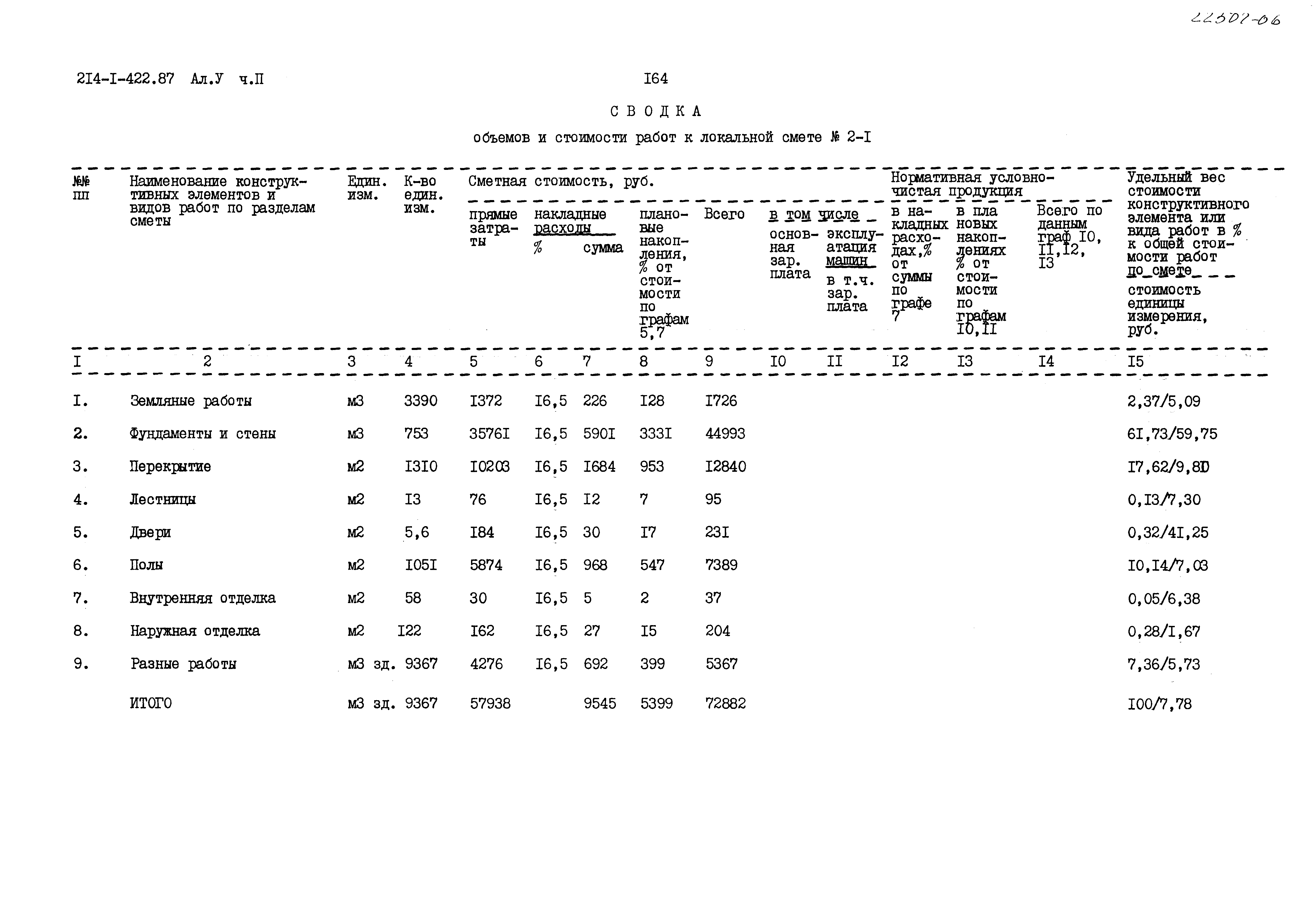 Типовой проект 214-1-422.87