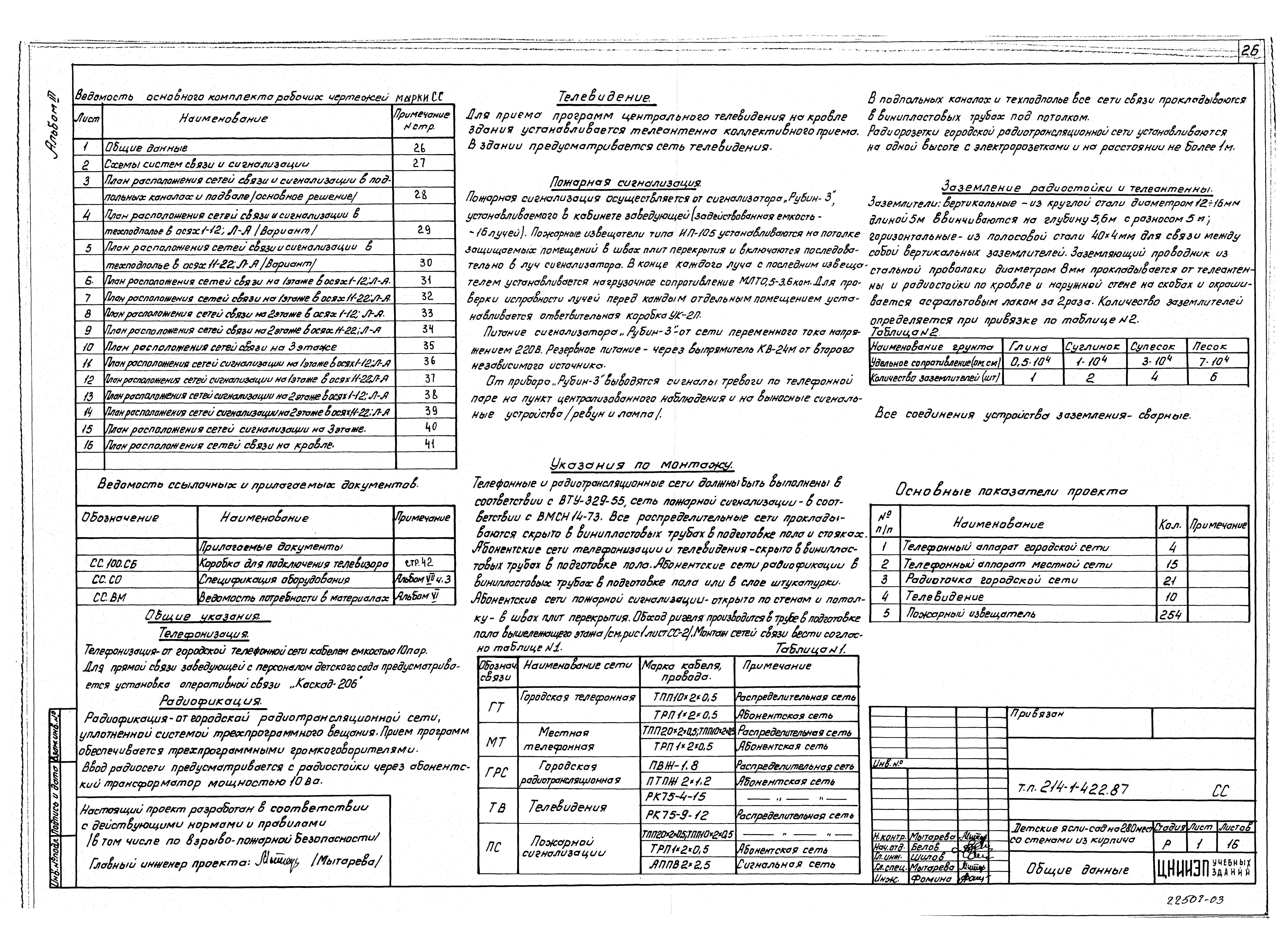 Типовой проект 214-1-422.87