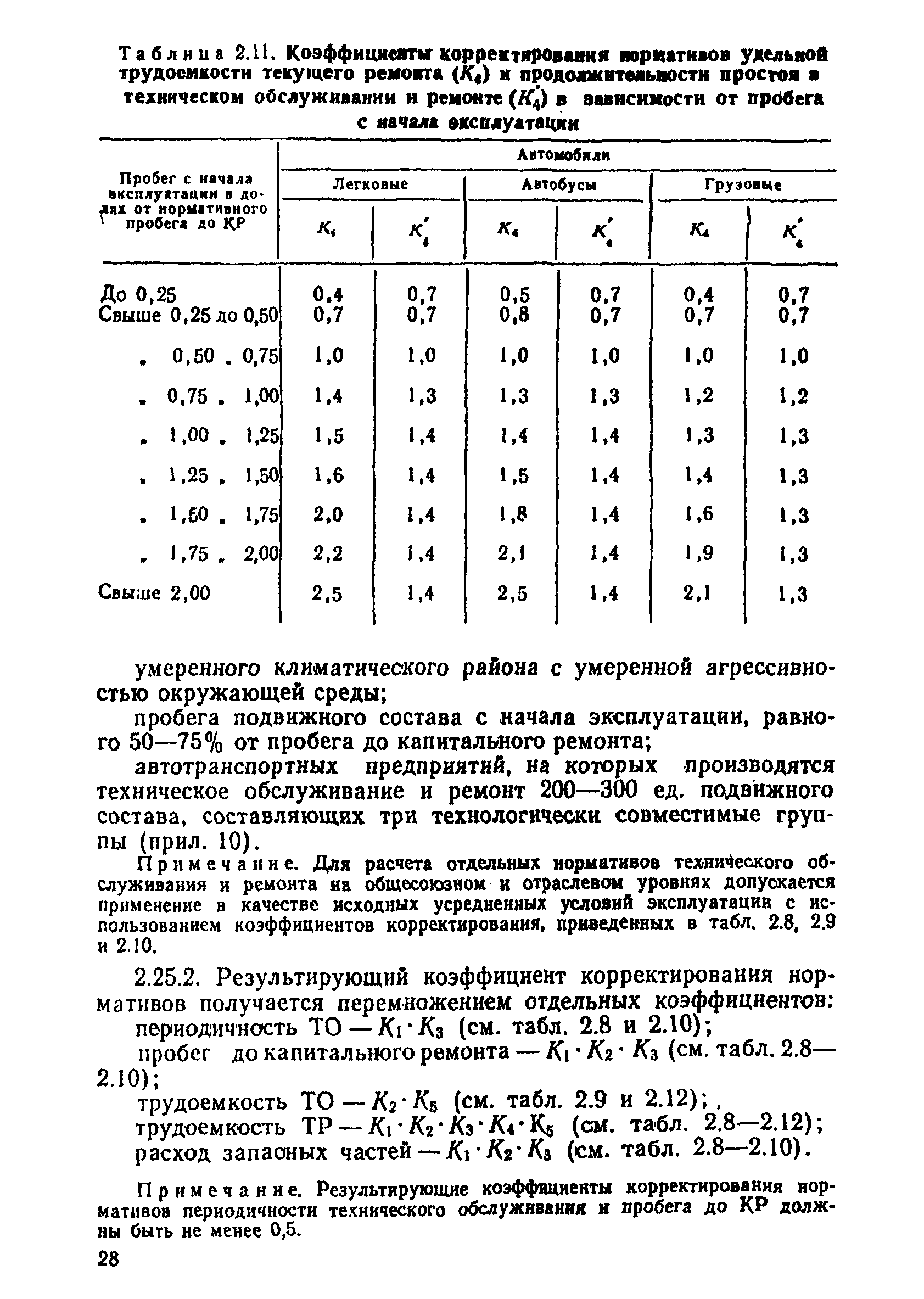 Министерство автомобильного транспорта рсфср