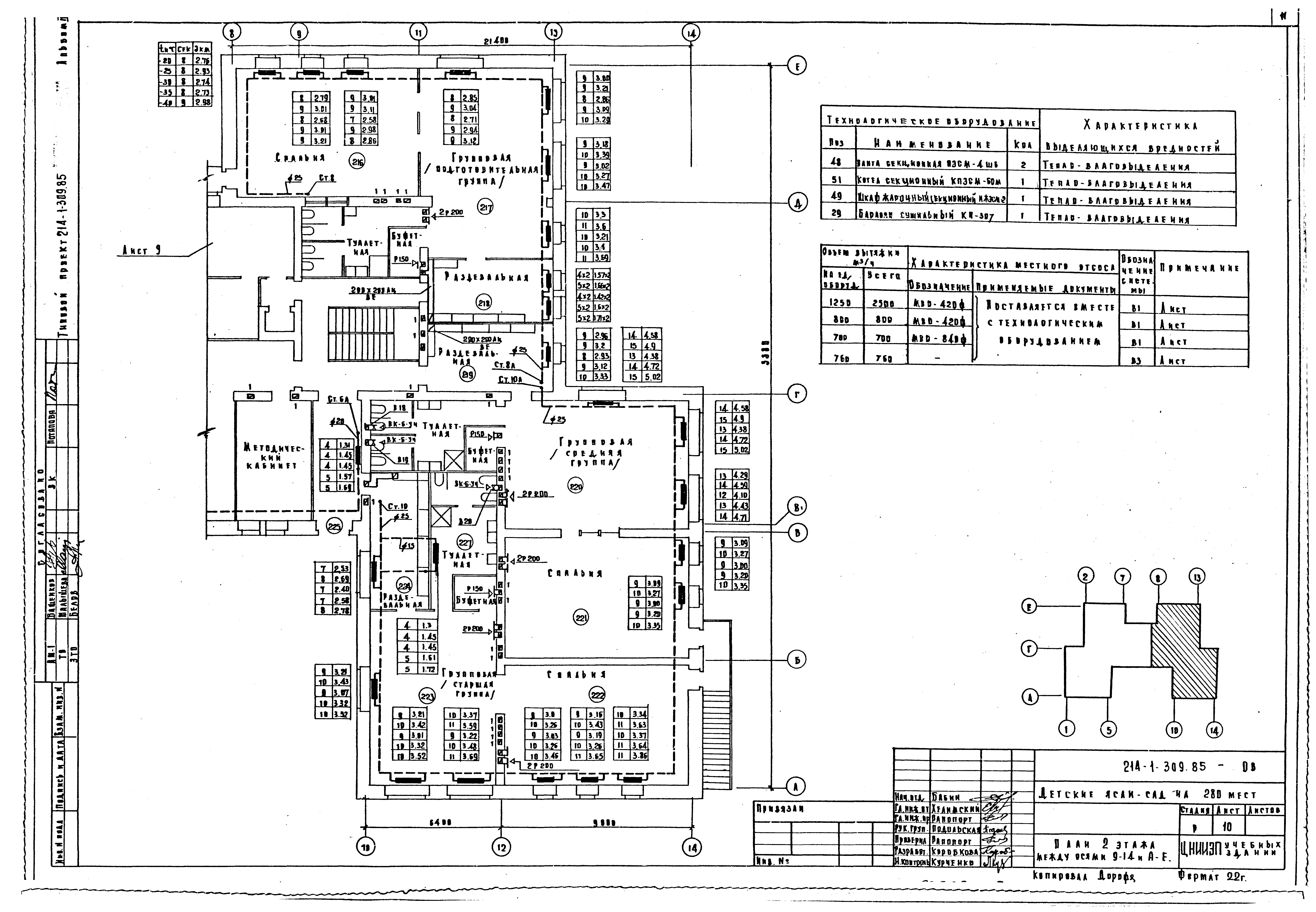 Типовой проект 214-1-309.85