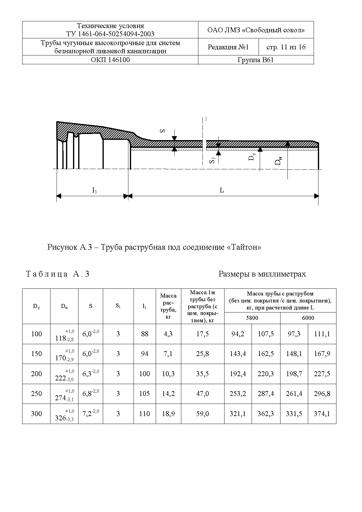 ТУ 1461-064-50254094-2003