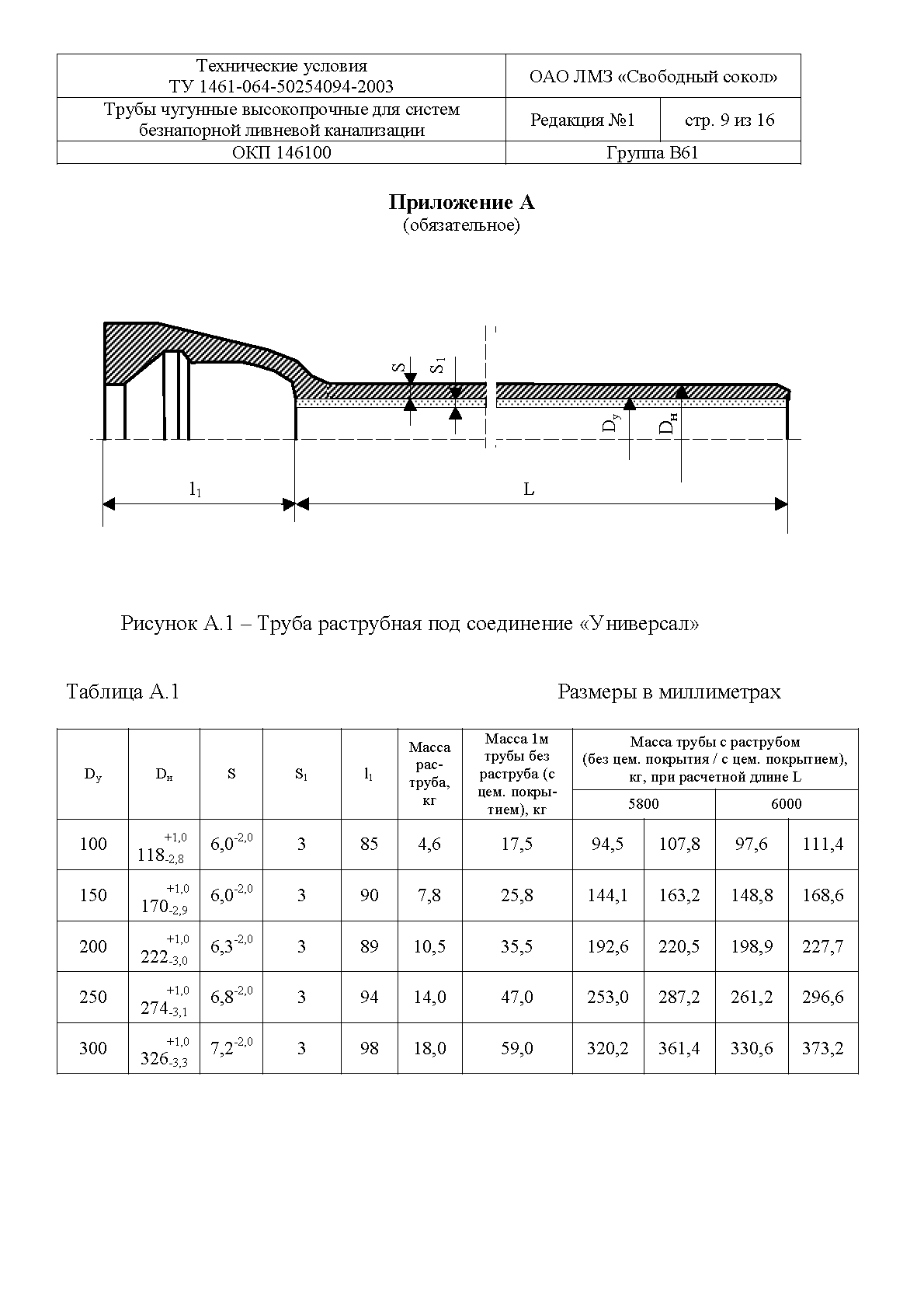 ТУ 1461-064-50254094-2003