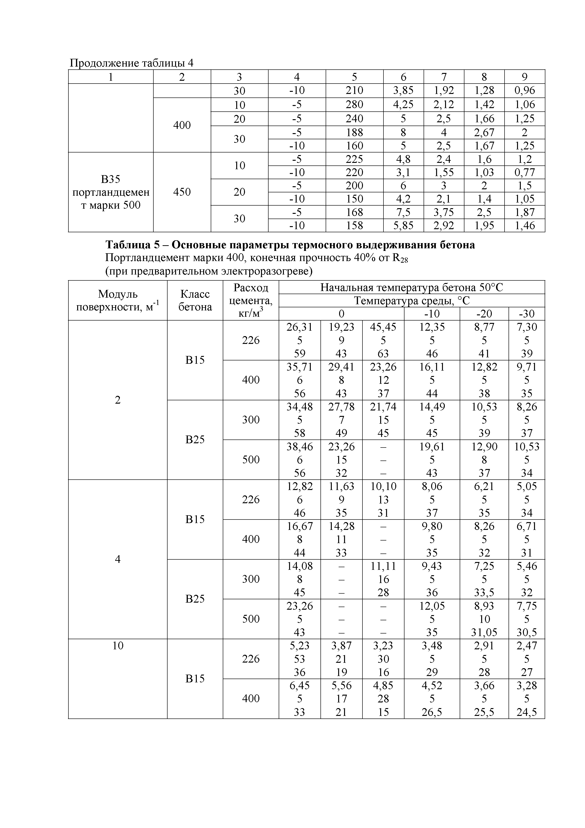 Технологическая карта 13-08 ТК