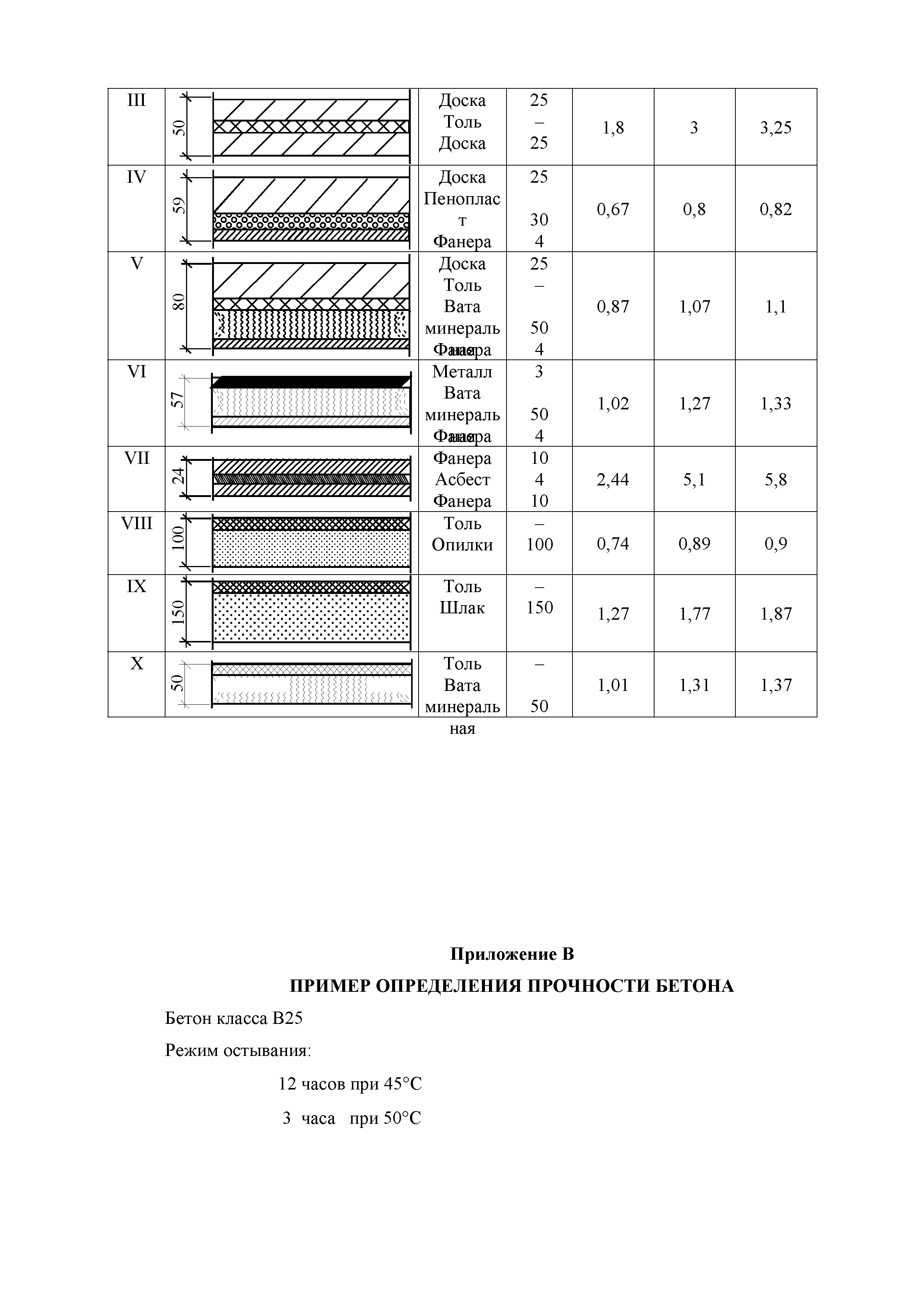 Технологическая карта 13-08 ТК