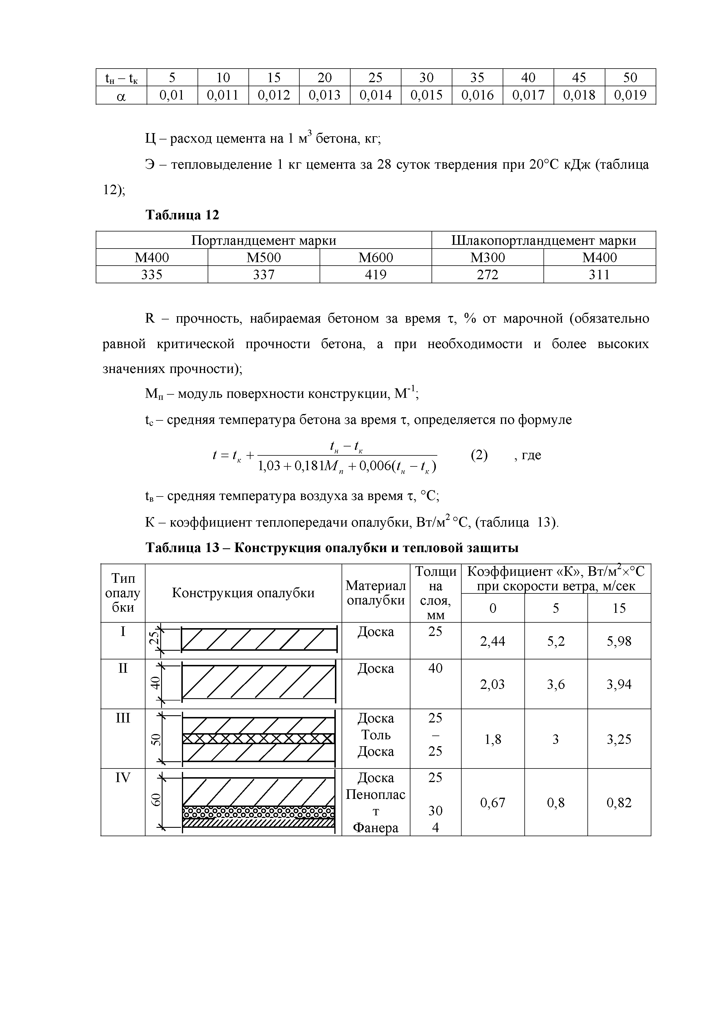 Технологическая карта 10-08 ТК