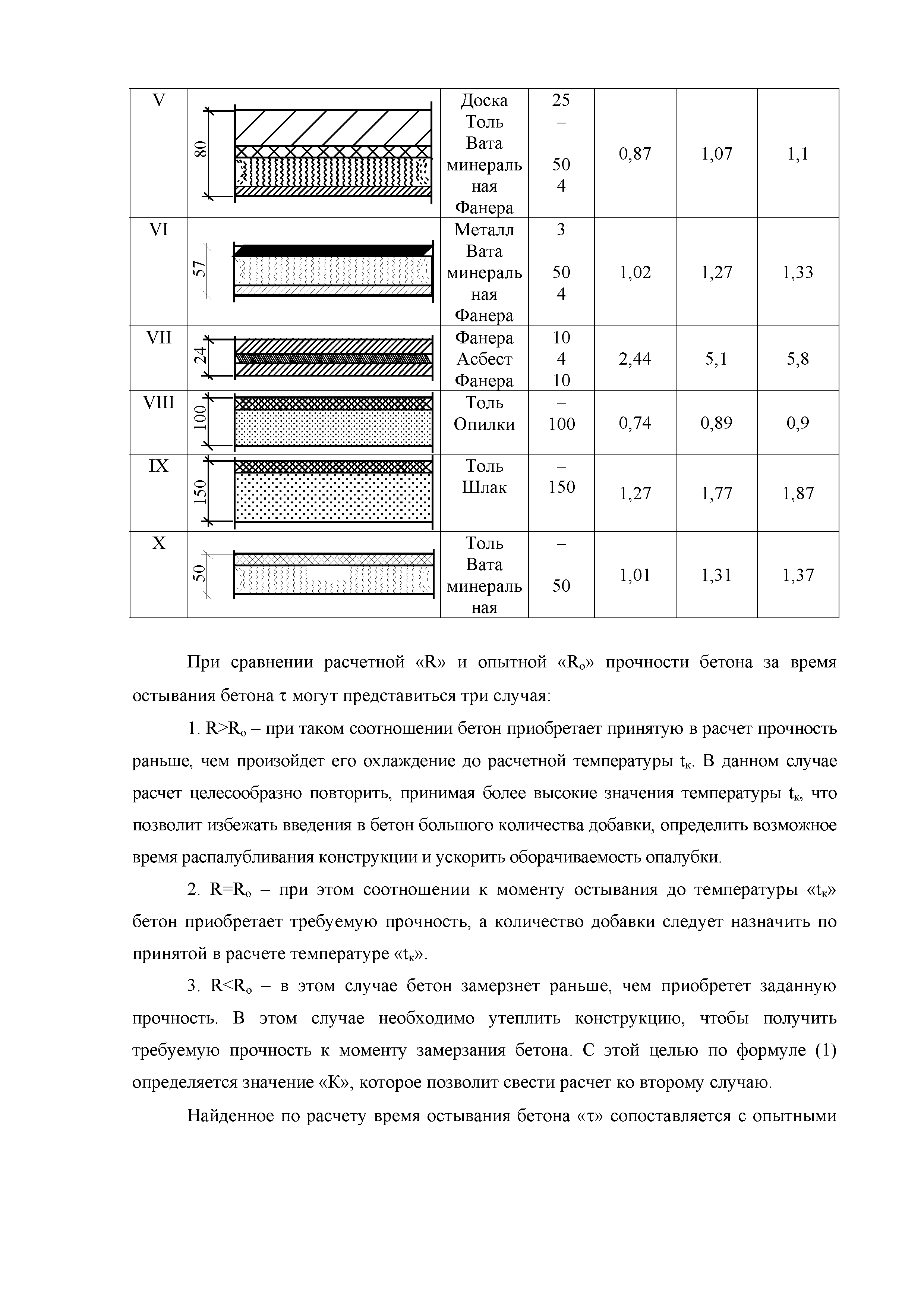 Технологическая карта 10-08 ТК