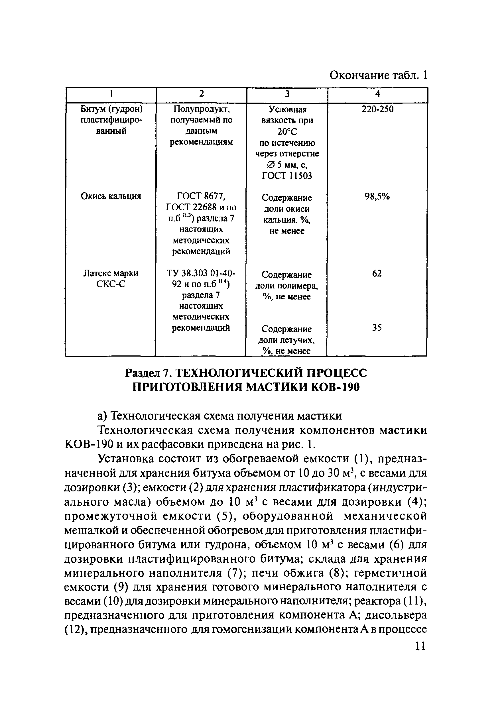 ОДМ 218.5.008-2008