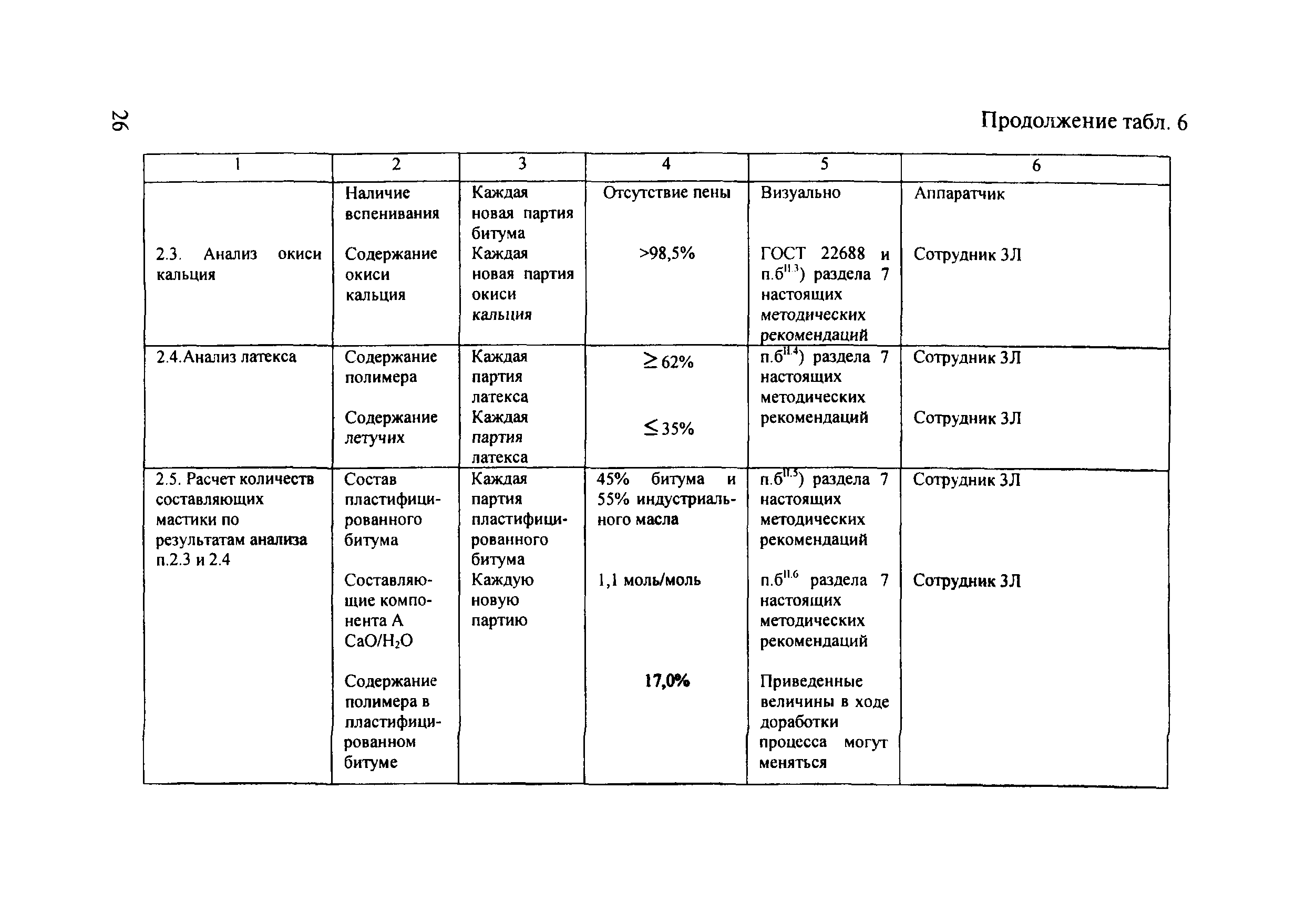 ОДМ 218.5.008-2008