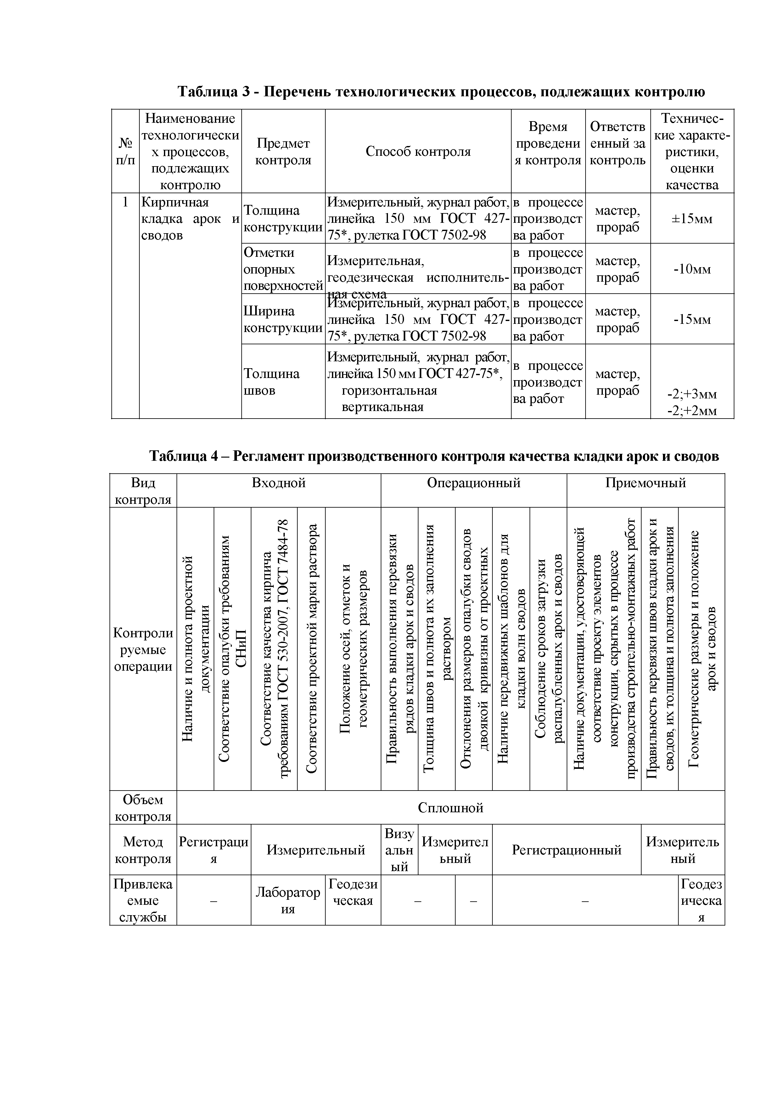 Технологическая карта 95-08 ТК